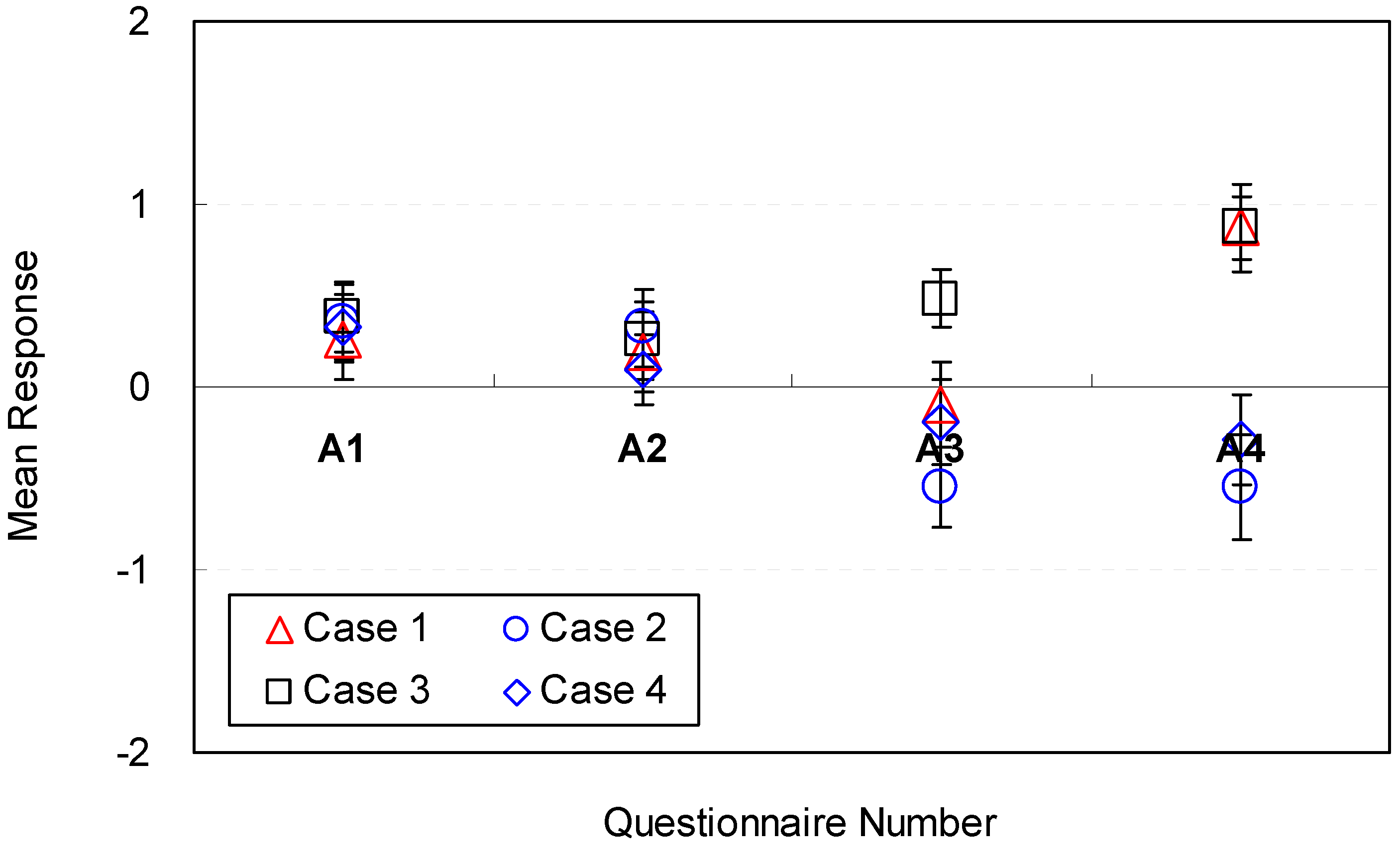 Sustainability 09 01119 g005