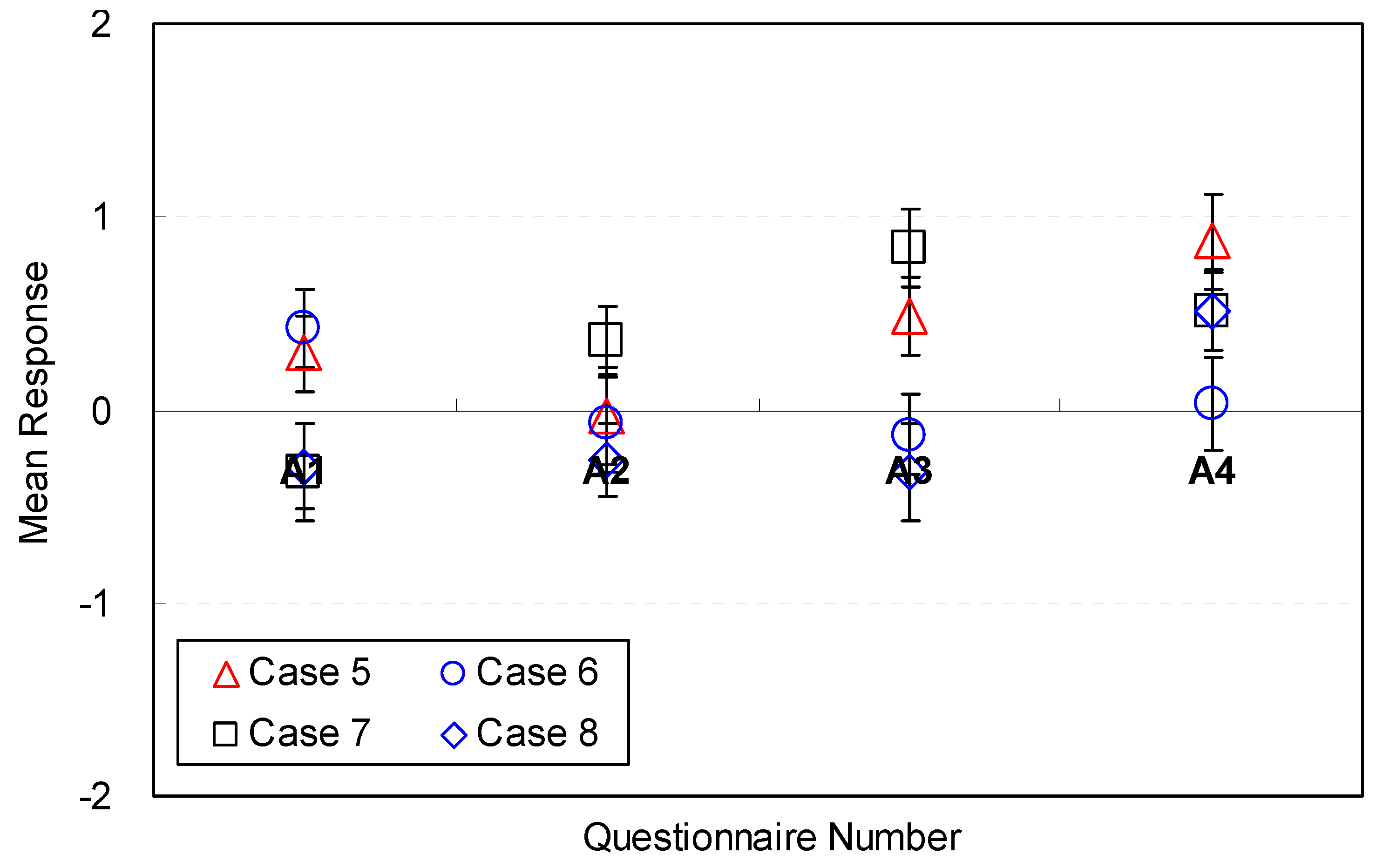 Sustainability 09 01119 g006