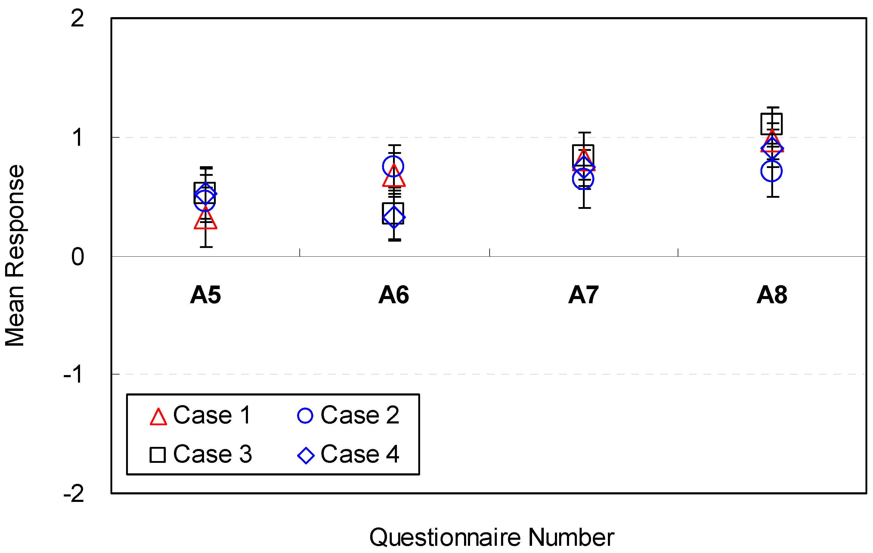 Sustainability 09 01119 g007