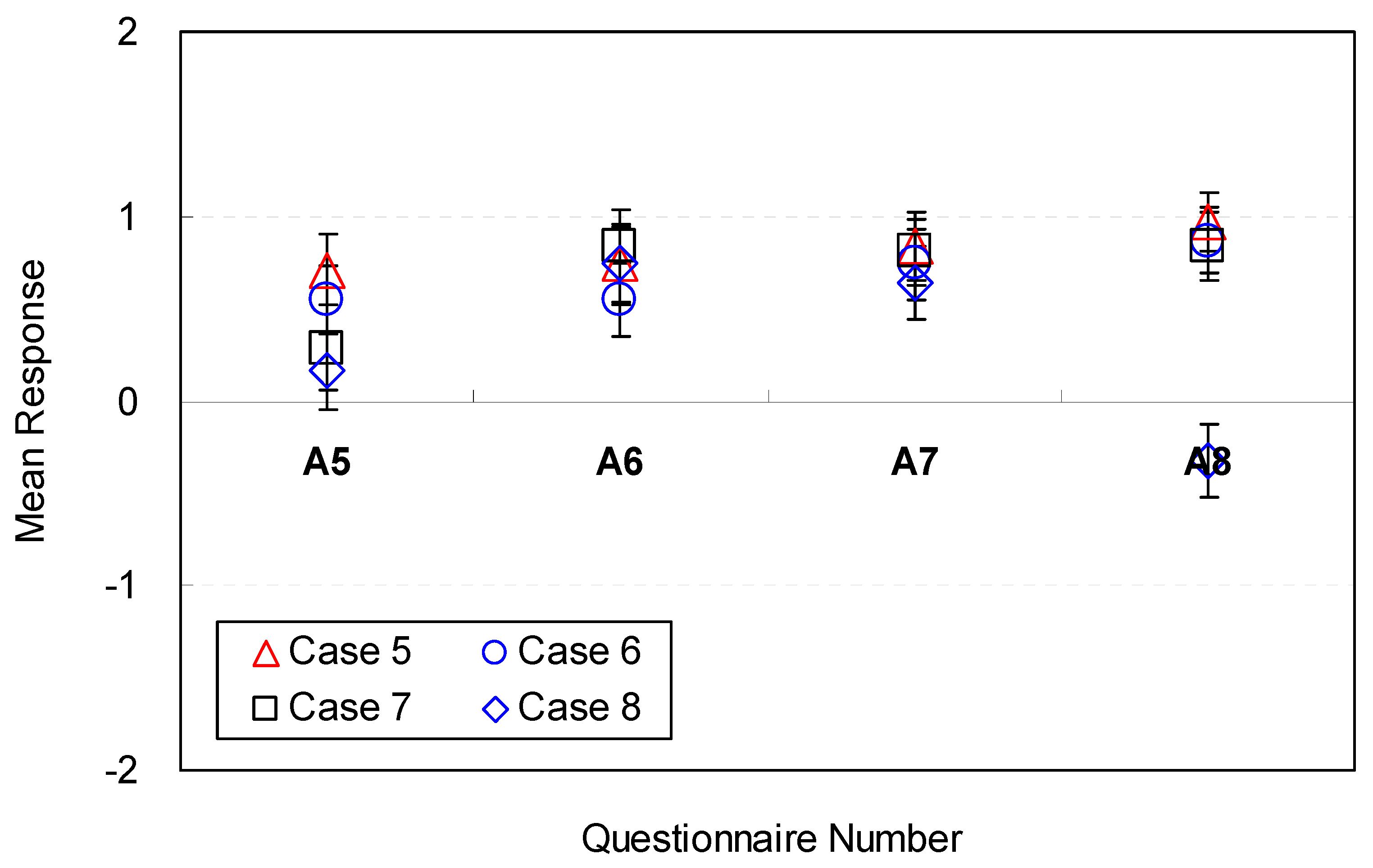 Sustainability 09 01119 g008
