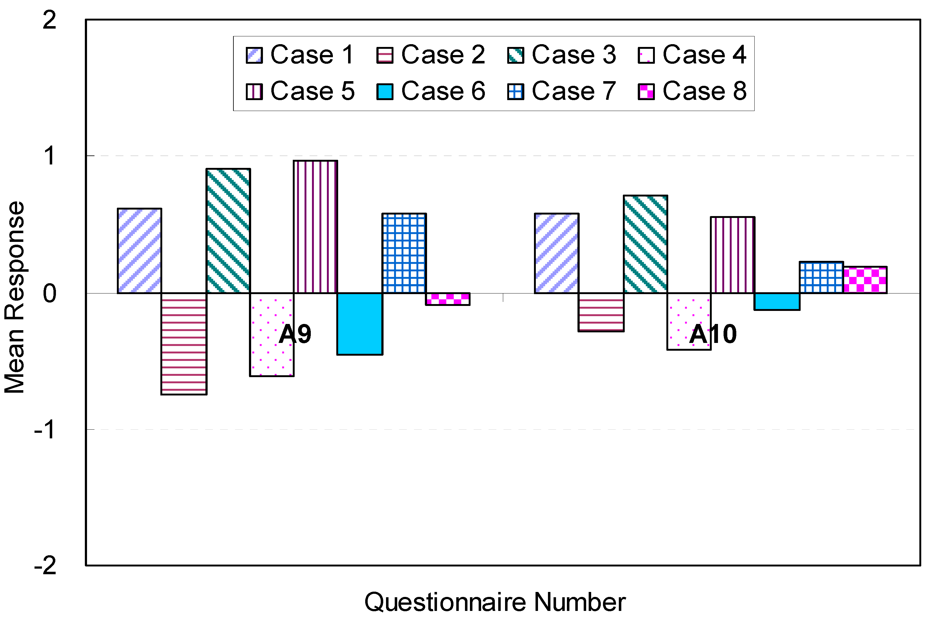 Sustainability 09 01119 g009