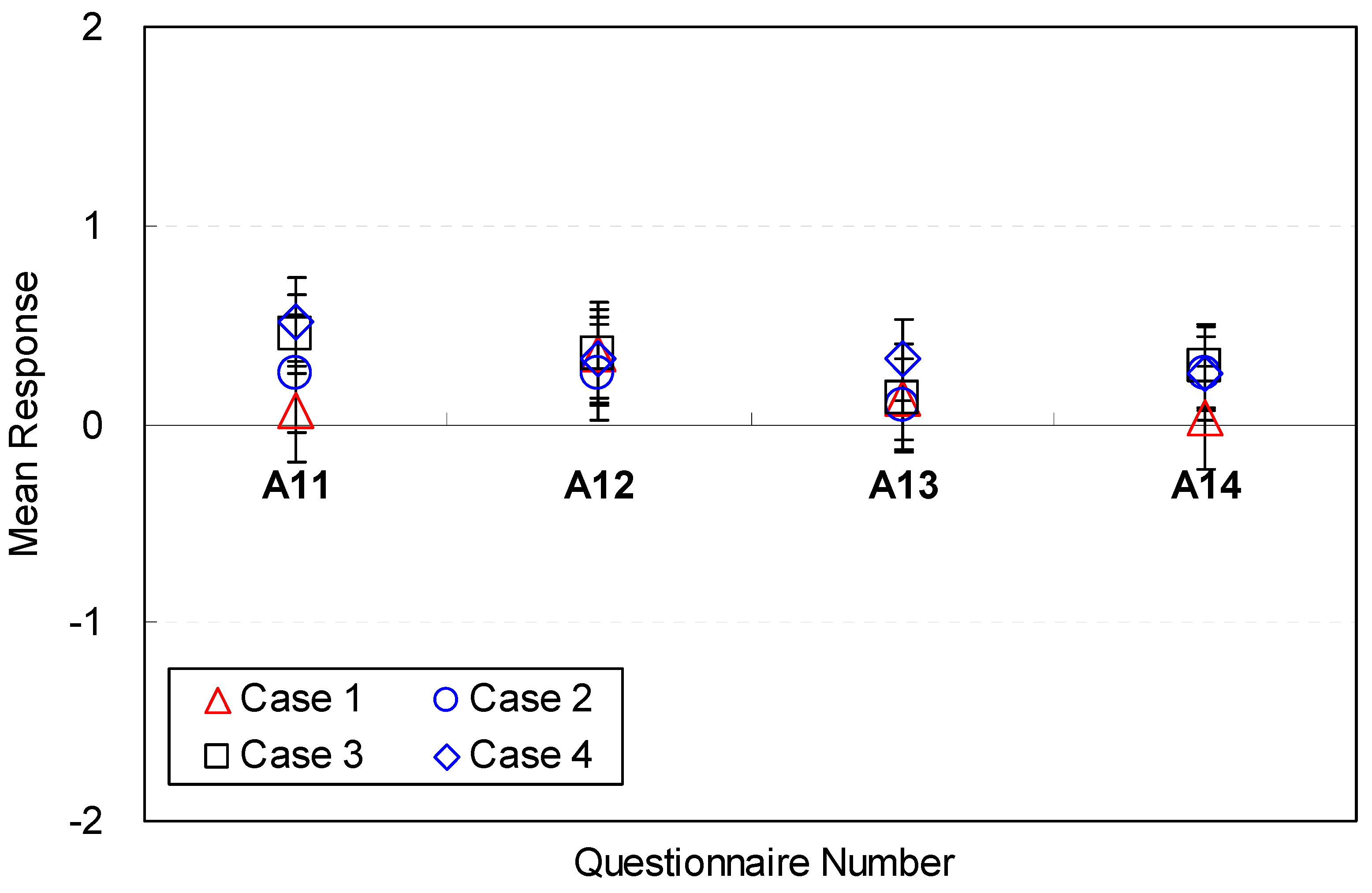 Sustainability 09 01119 g010