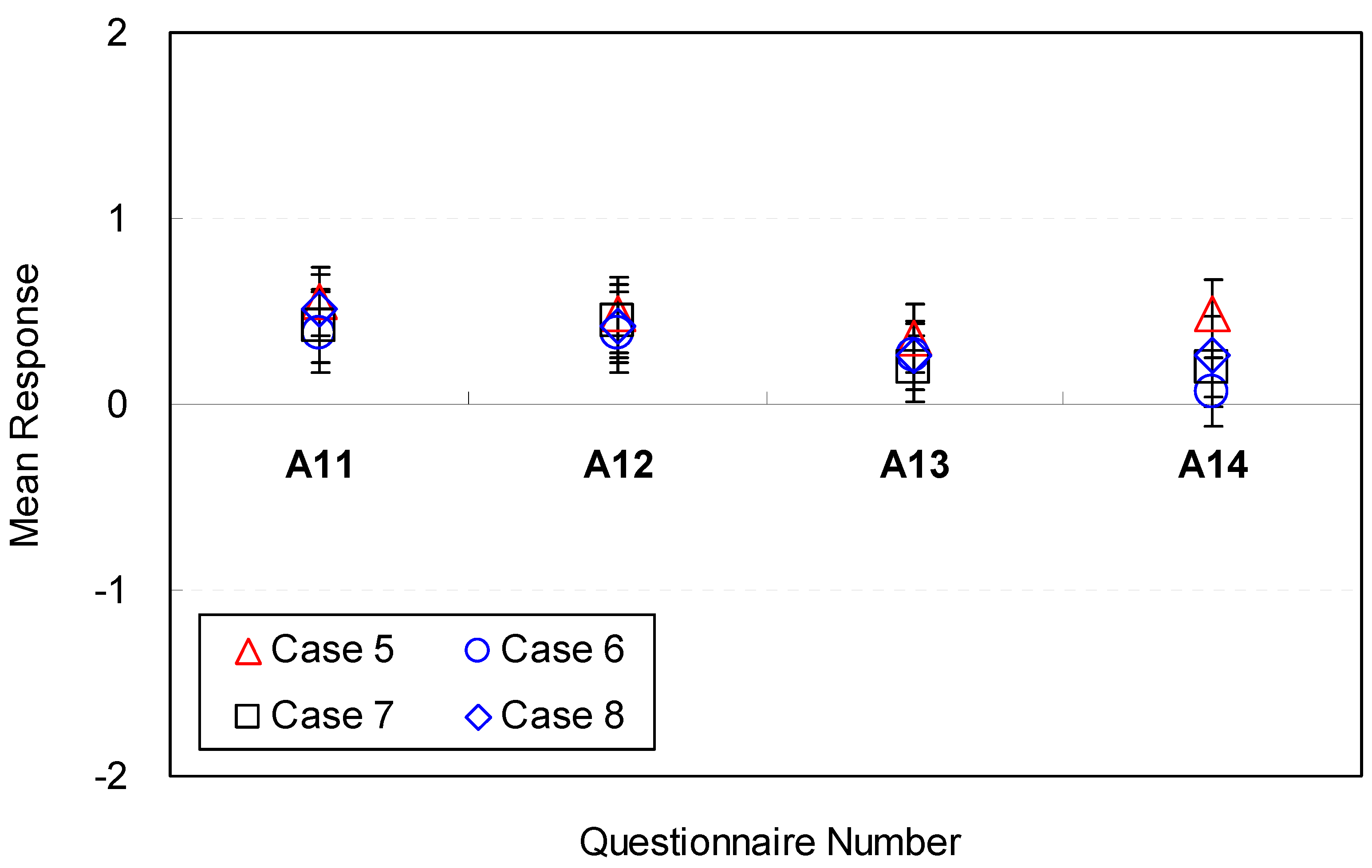 Sustainability 09 01119 g011
