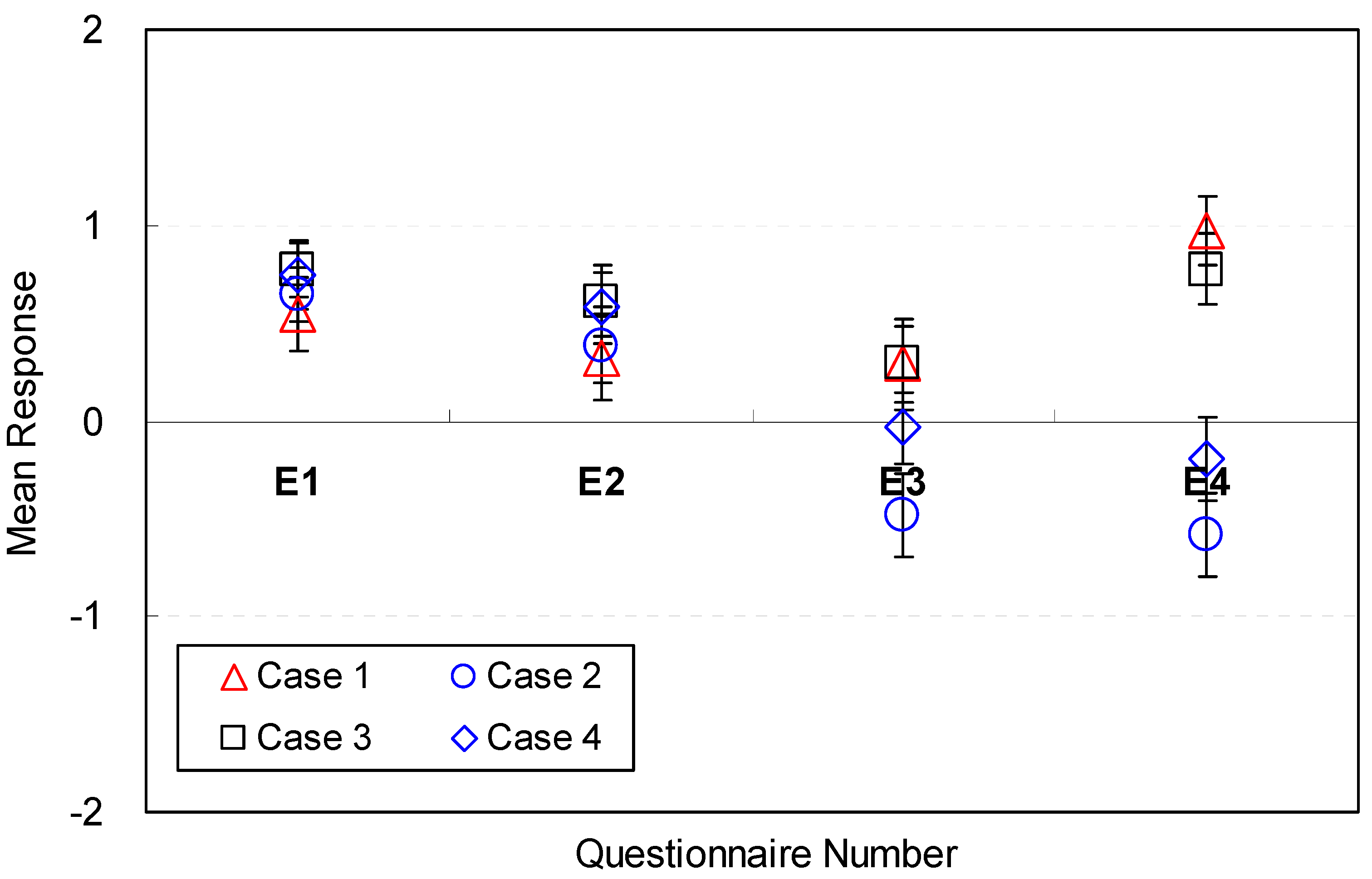 Sustainability 09 01119 g013