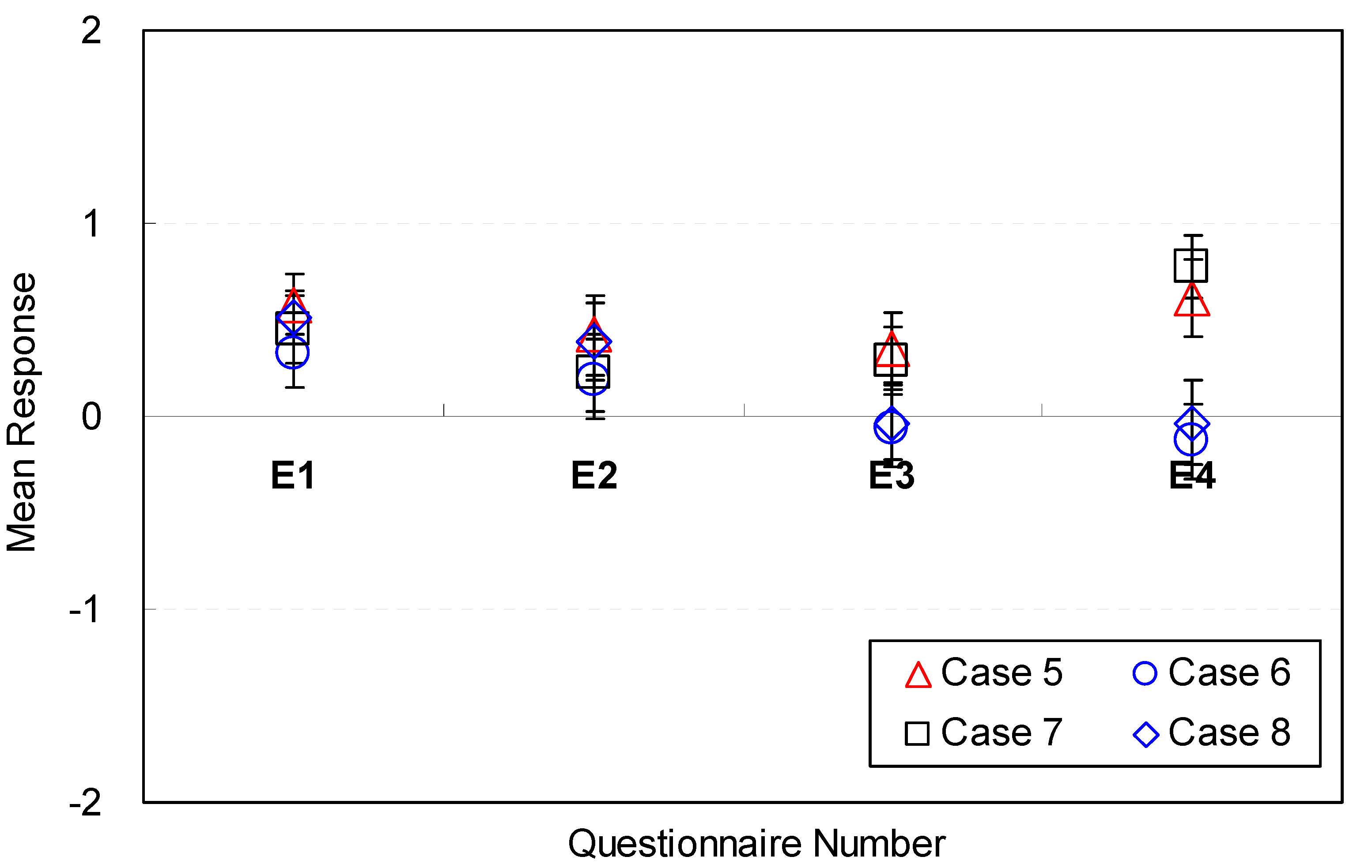 Sustainability 09 01119 g014