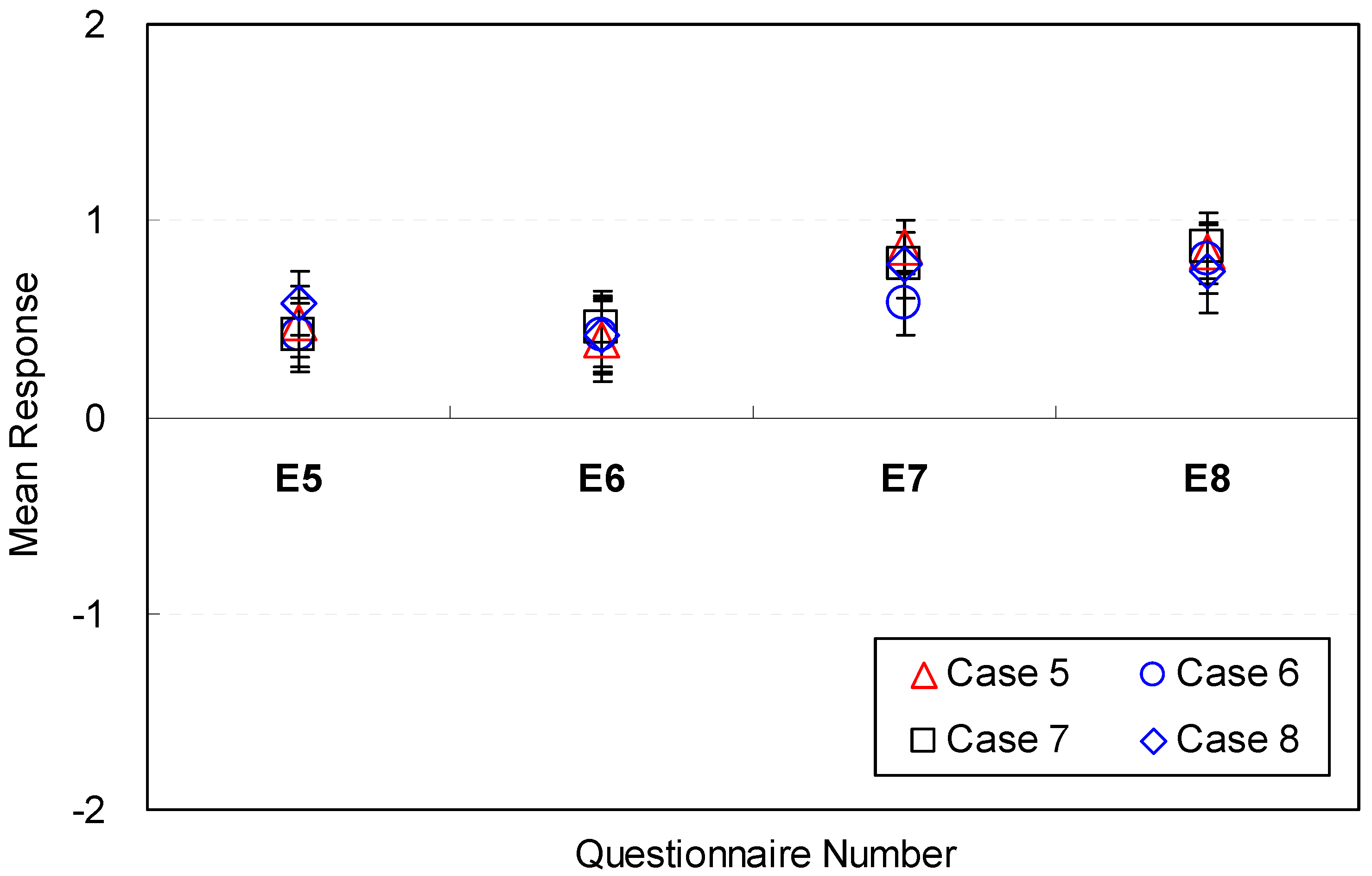 Sustainability 09 01119 g016