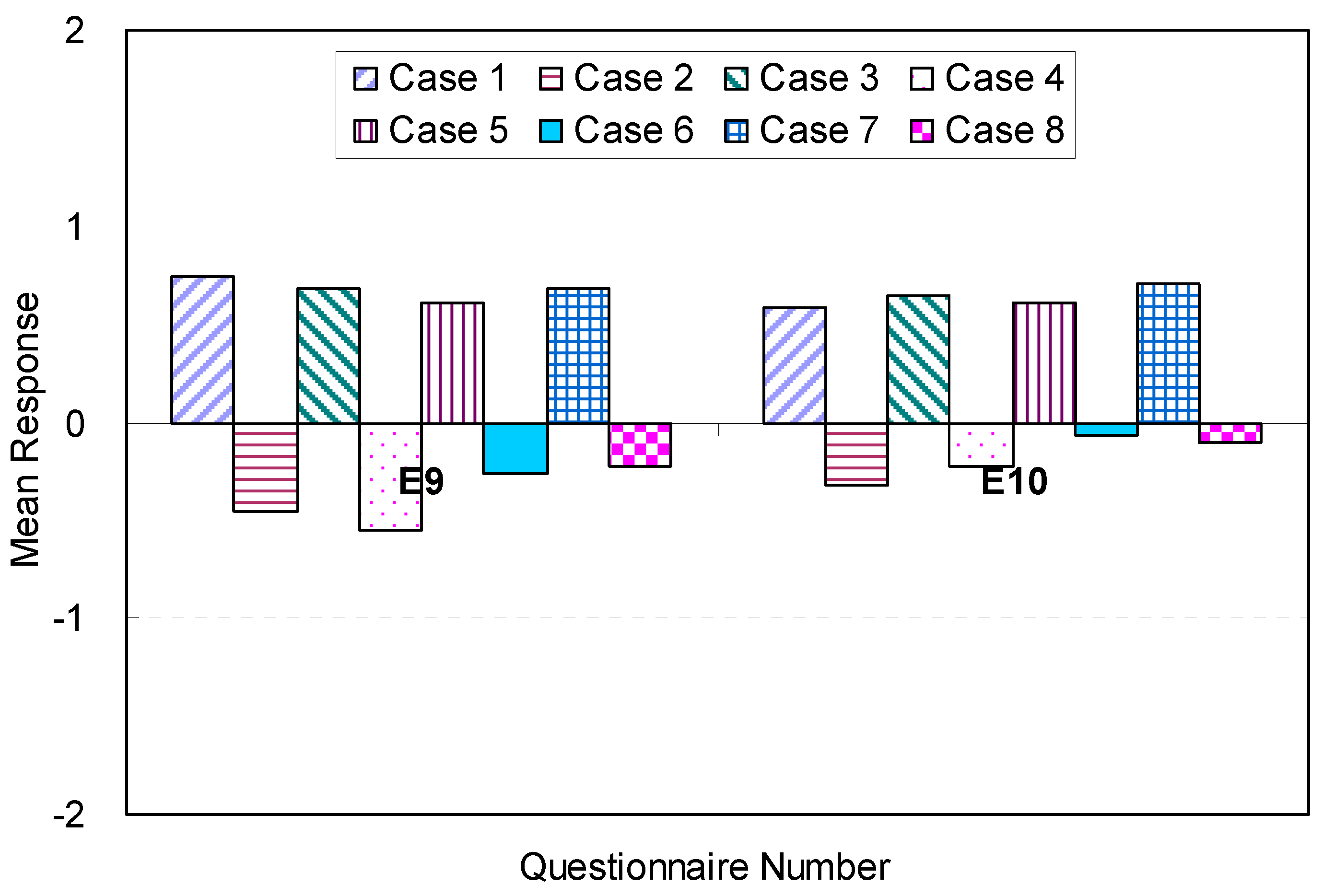 Sustainability 09 01119 g017