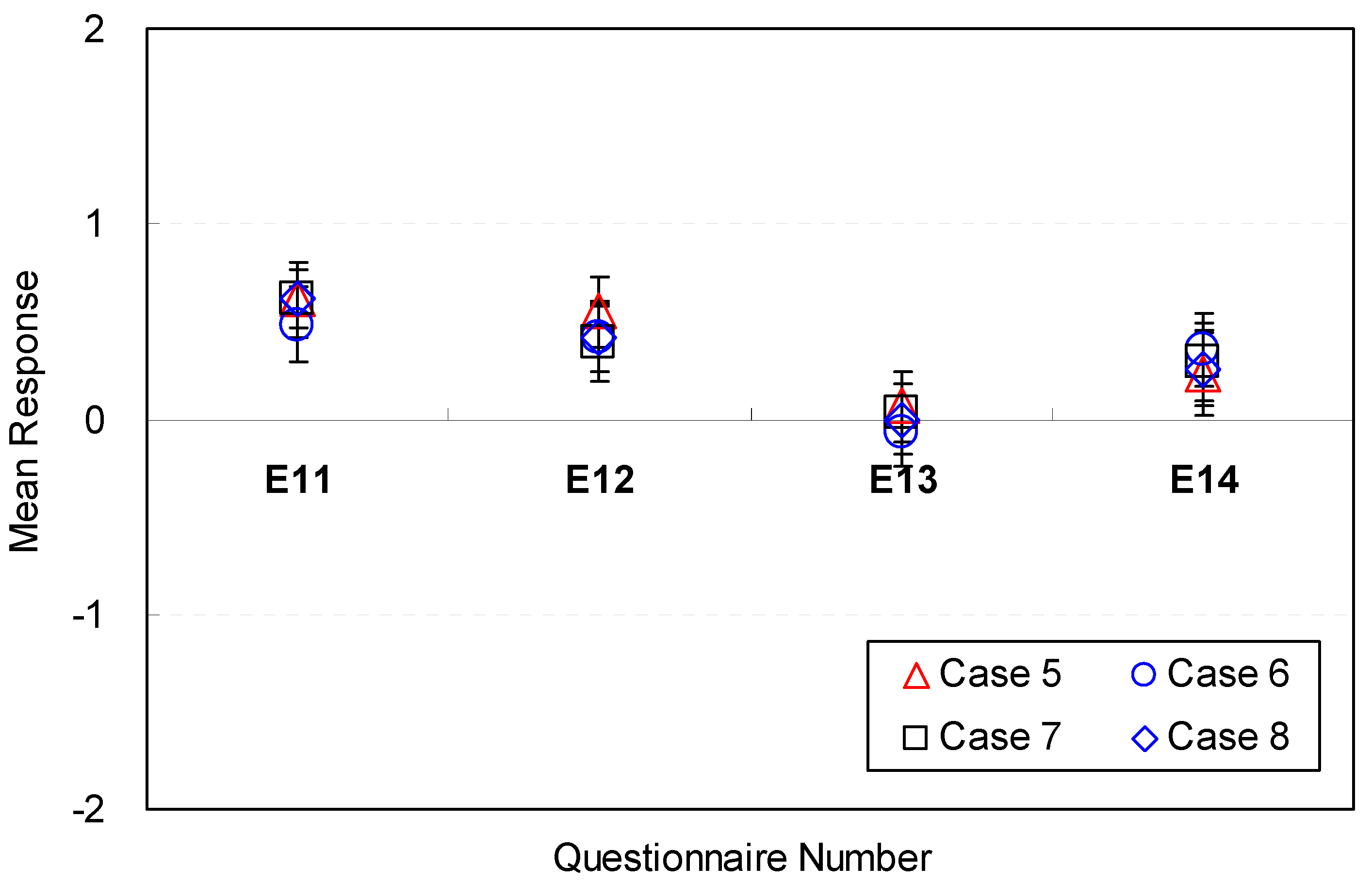 Sustainability 09 01119 g019