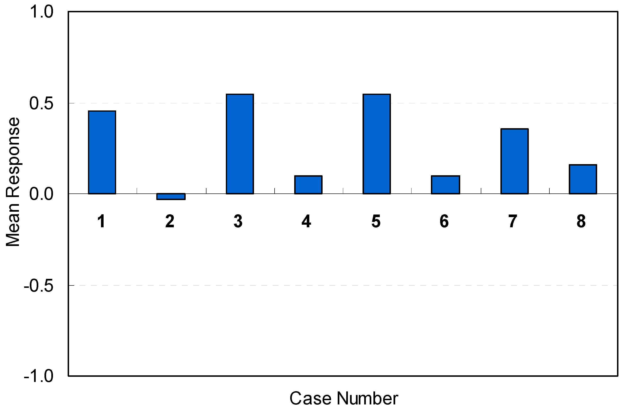 Sustainability 09 01119 g020