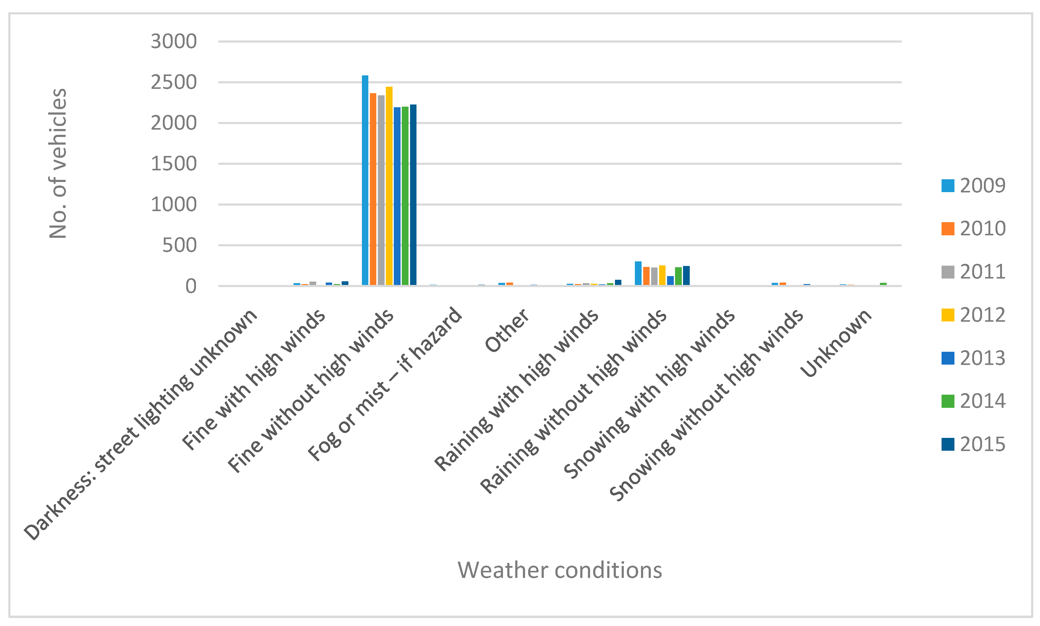 Sustainability 09 01120 g005