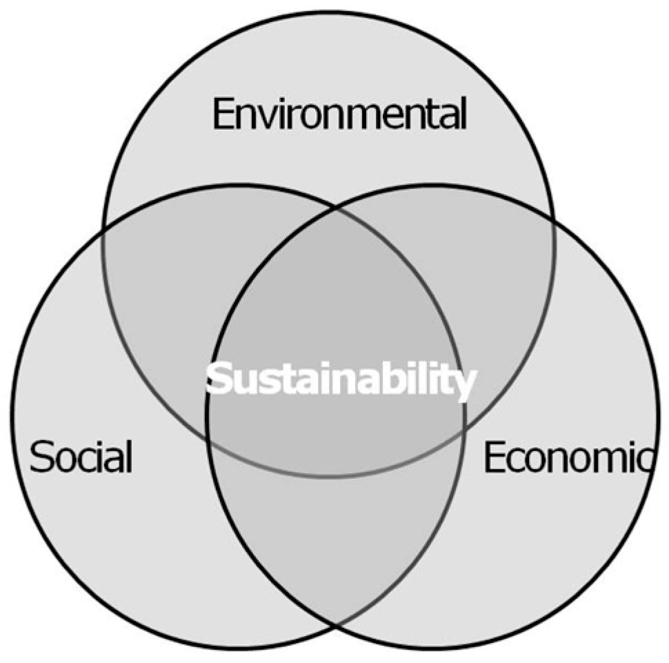 Sustainability 09 01121 g001