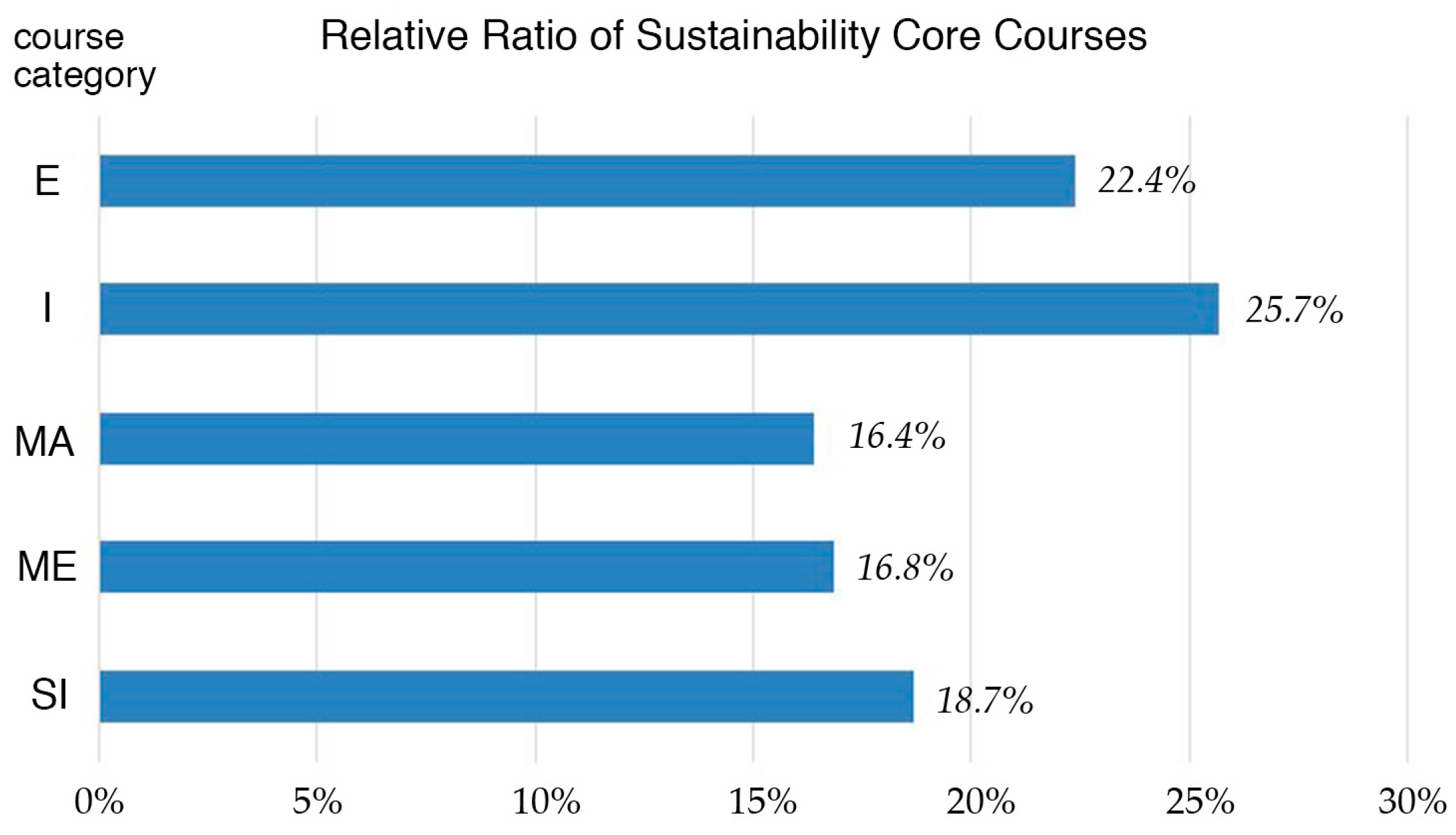 Sustainability 09 01121 g004