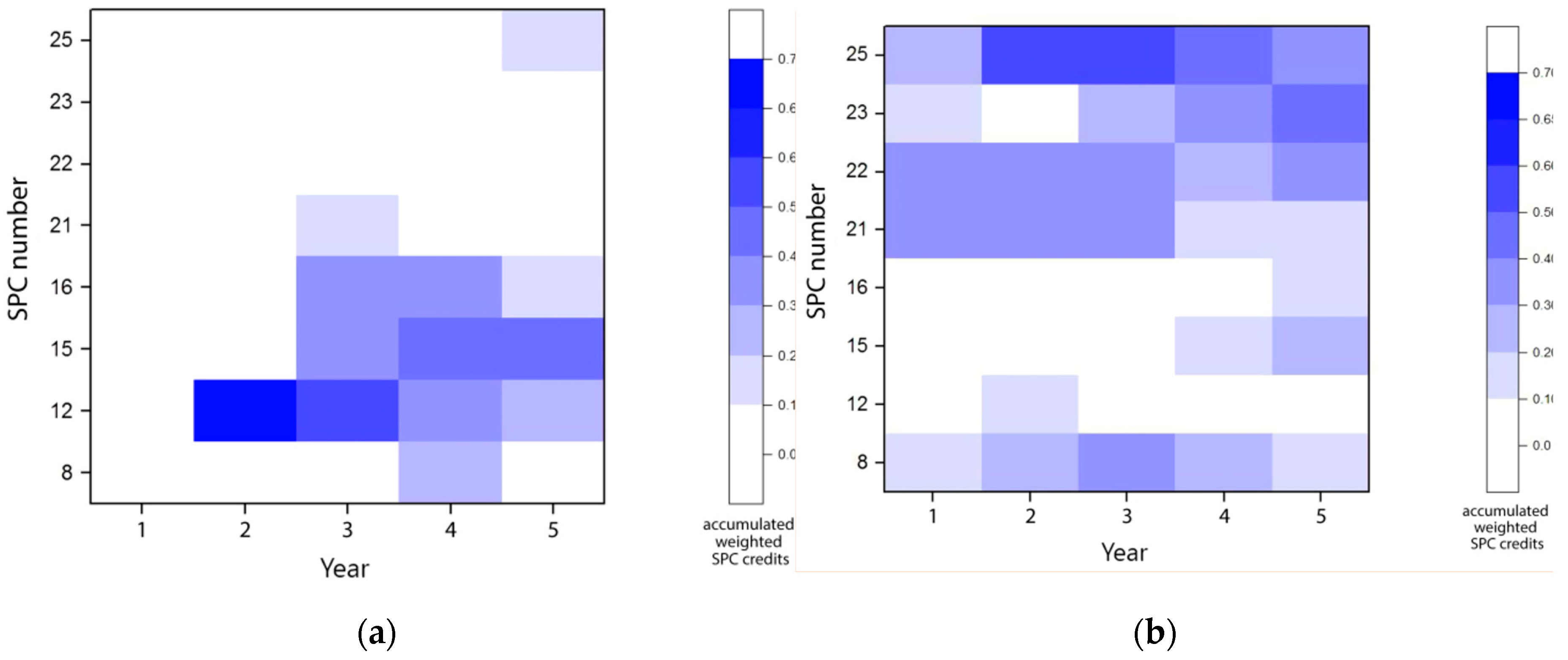 Sustainability 09 01121 g007