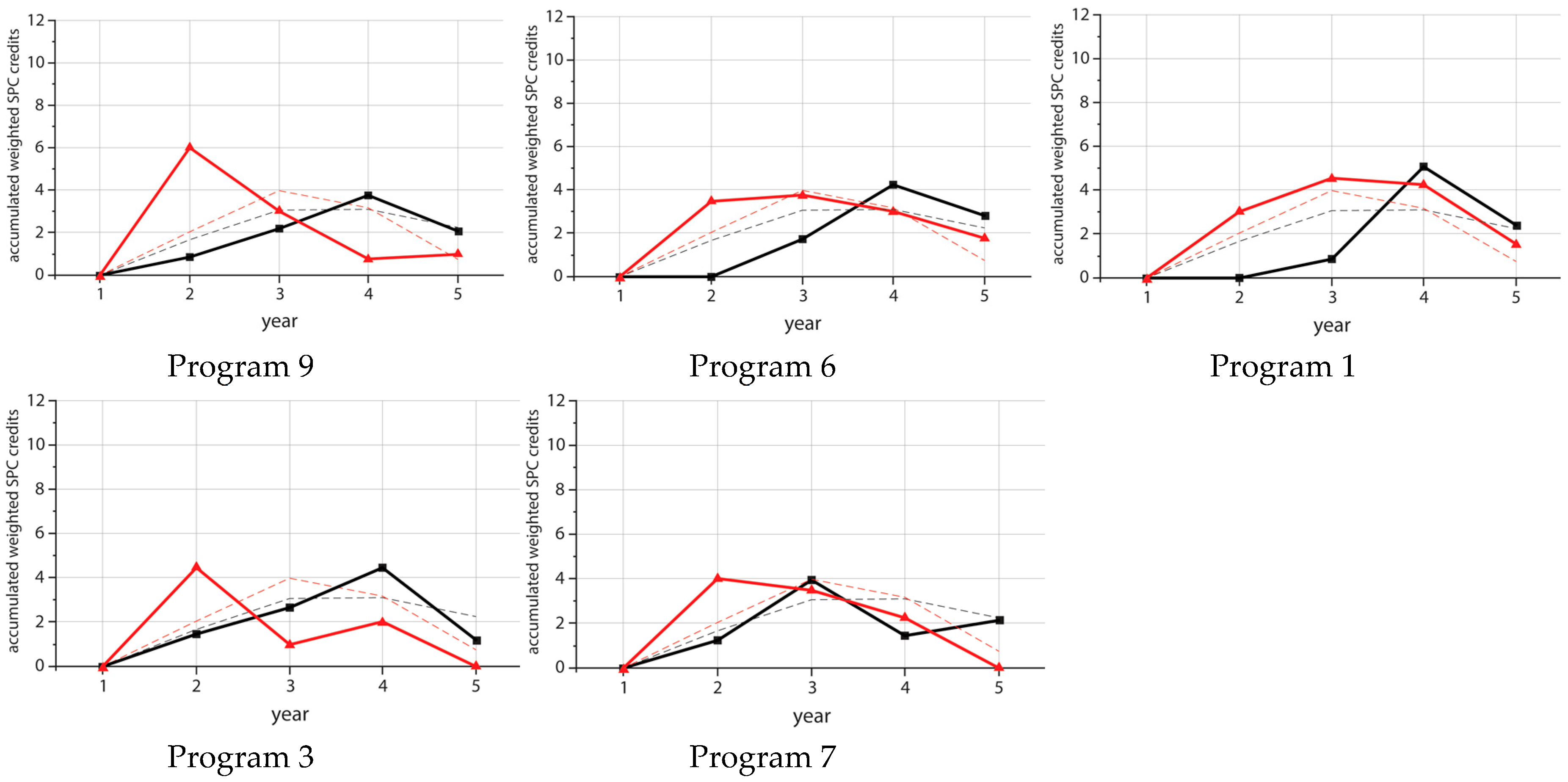 Sustainability 09 01121 g008