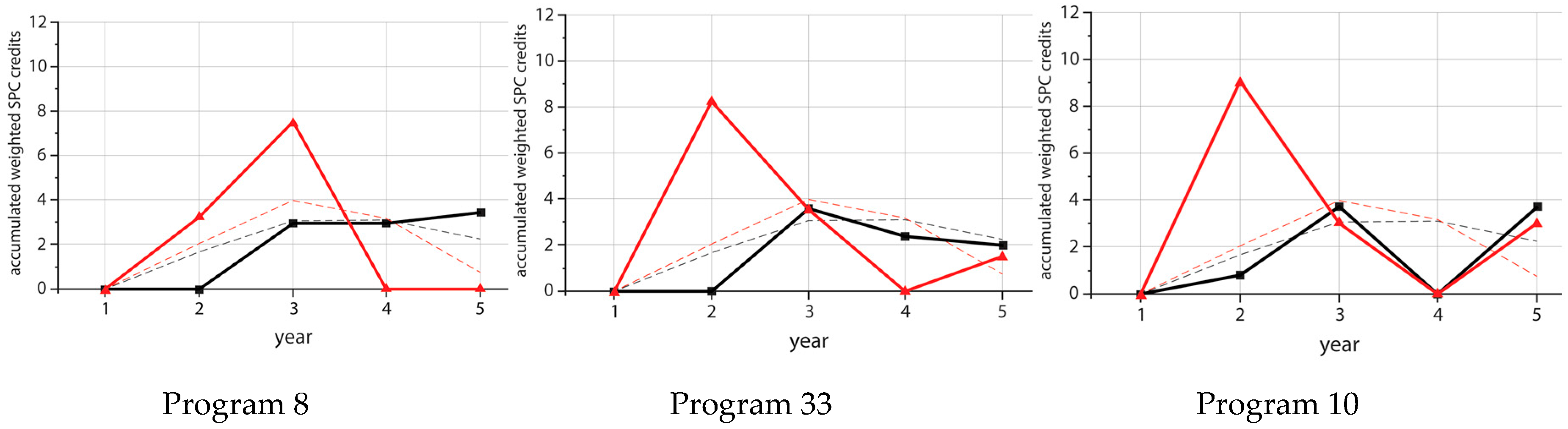 Sustainability 09 01121 g009