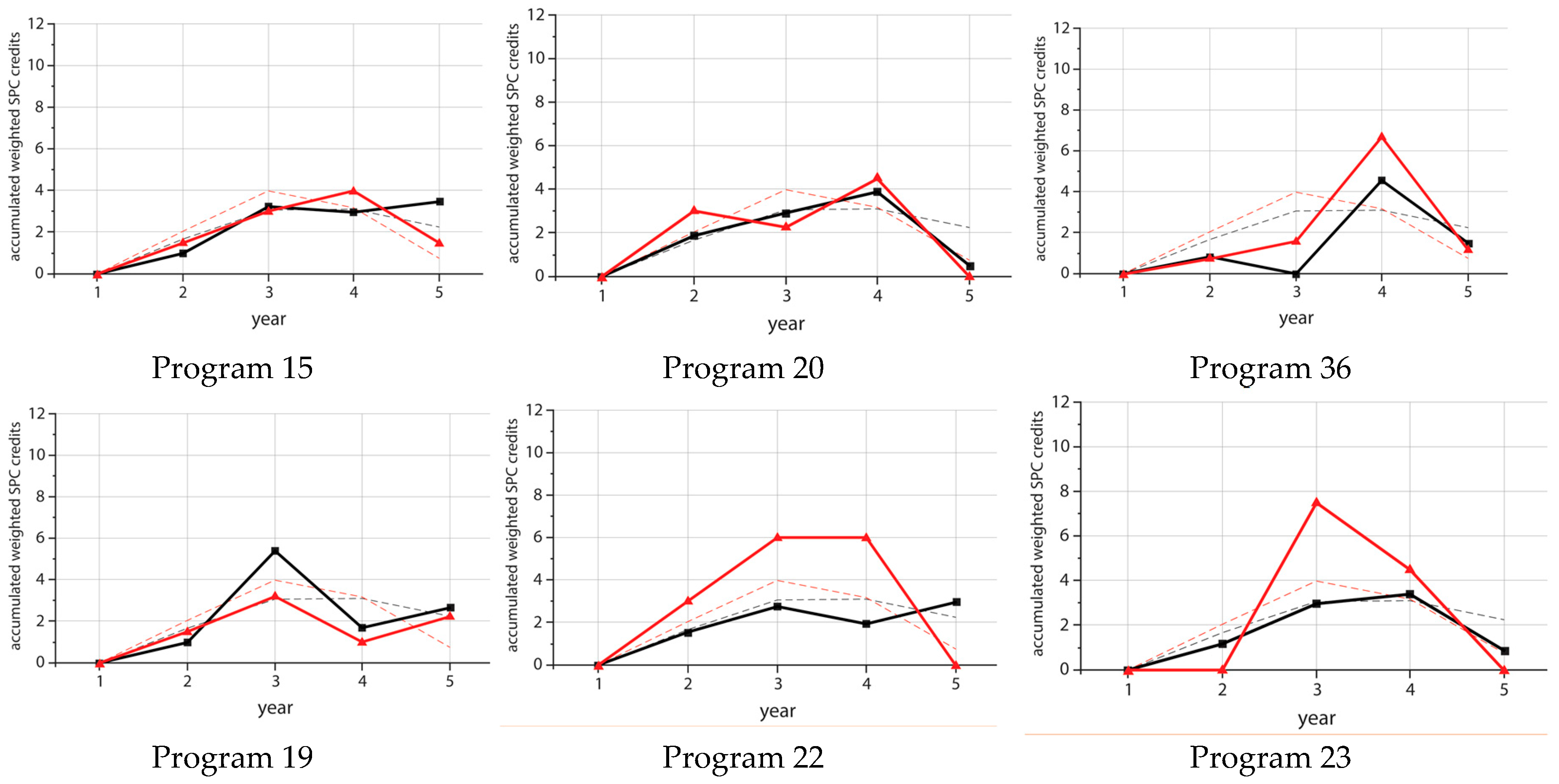 Sustainability 09 01121 g010