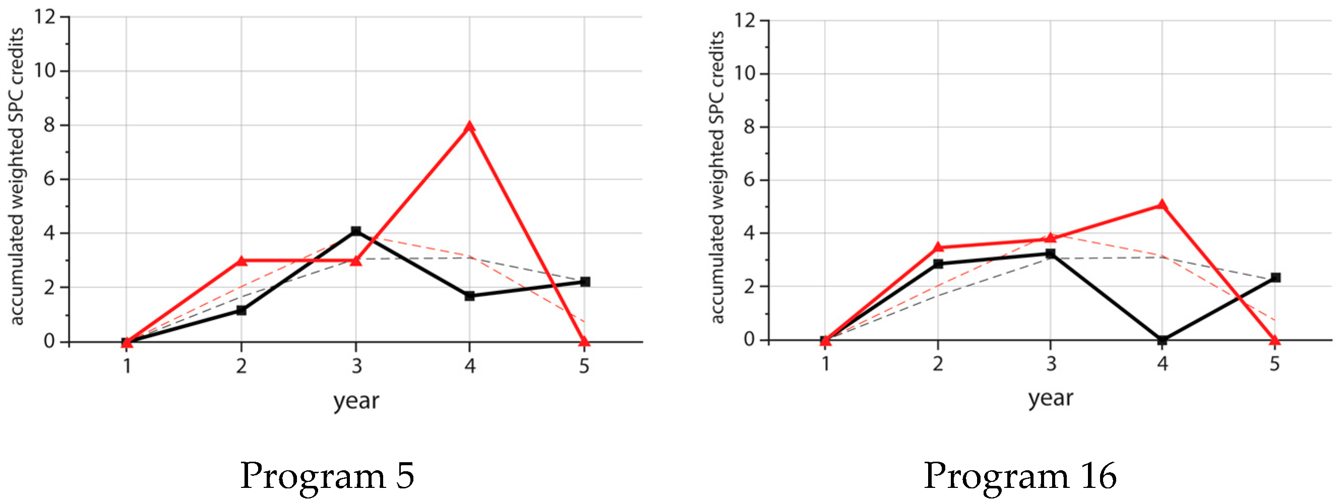 Sustainability 09 01121 g011