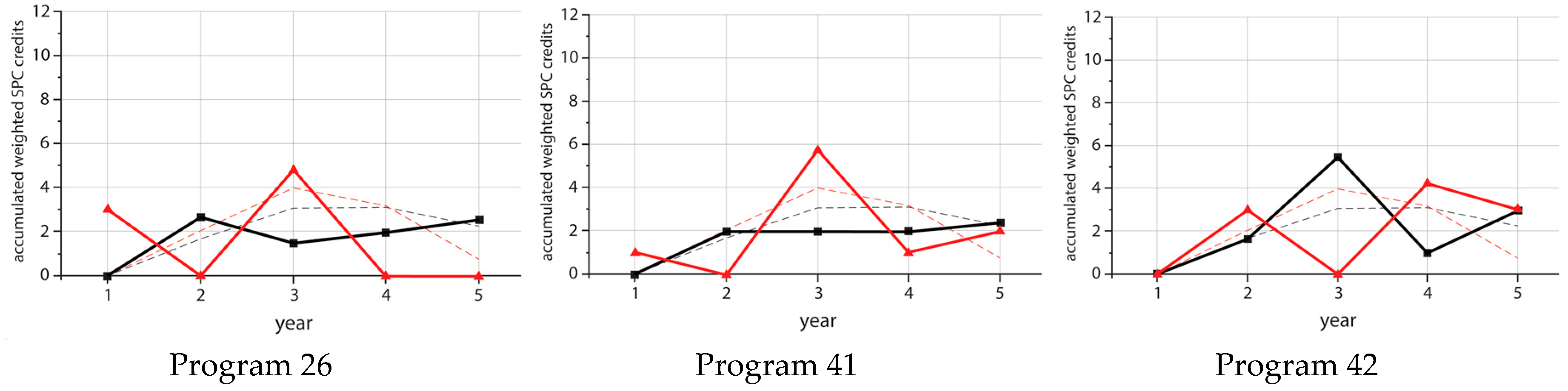 Sustainability 09 01121 g012