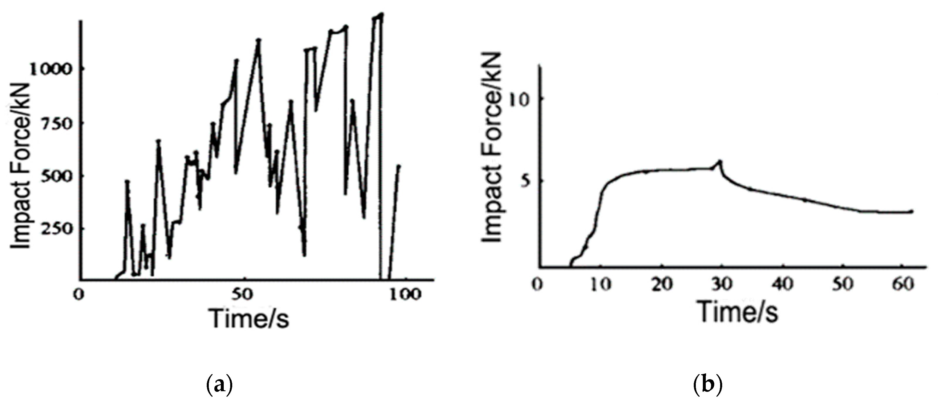 Sustainability 09 01122 g002a