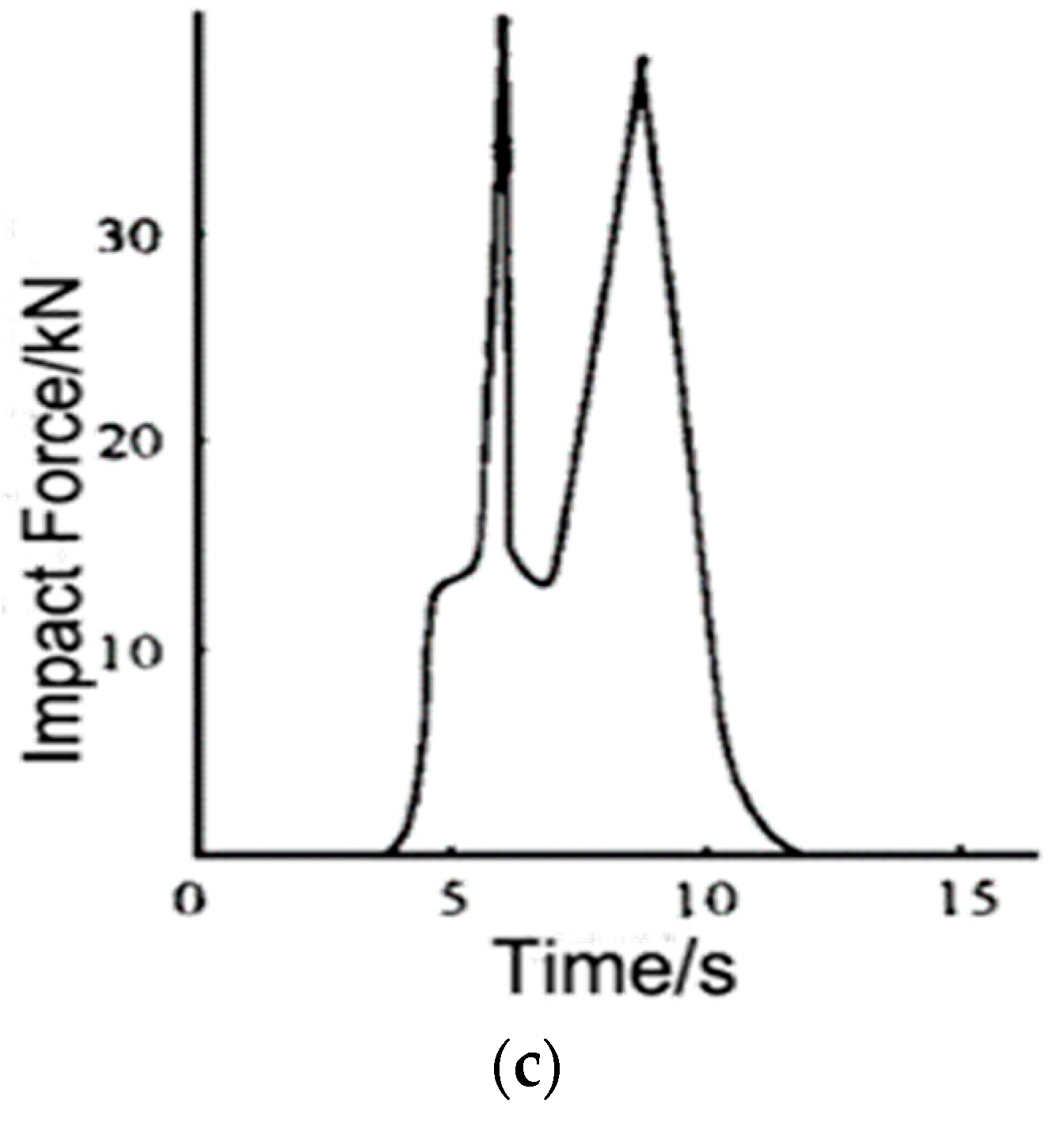 Sustainability 09 01122 g002b