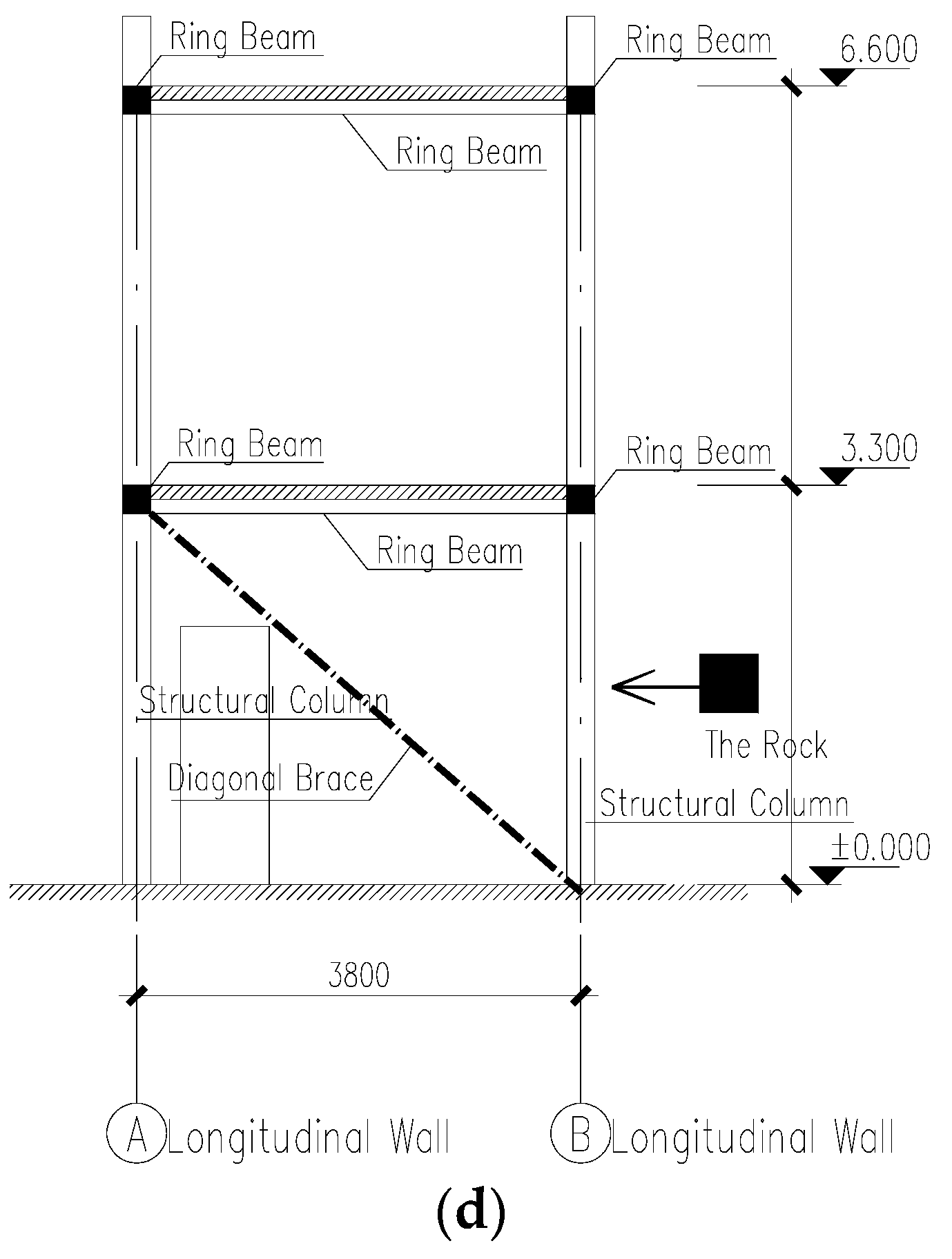 Sustainability 09 01122 g007b