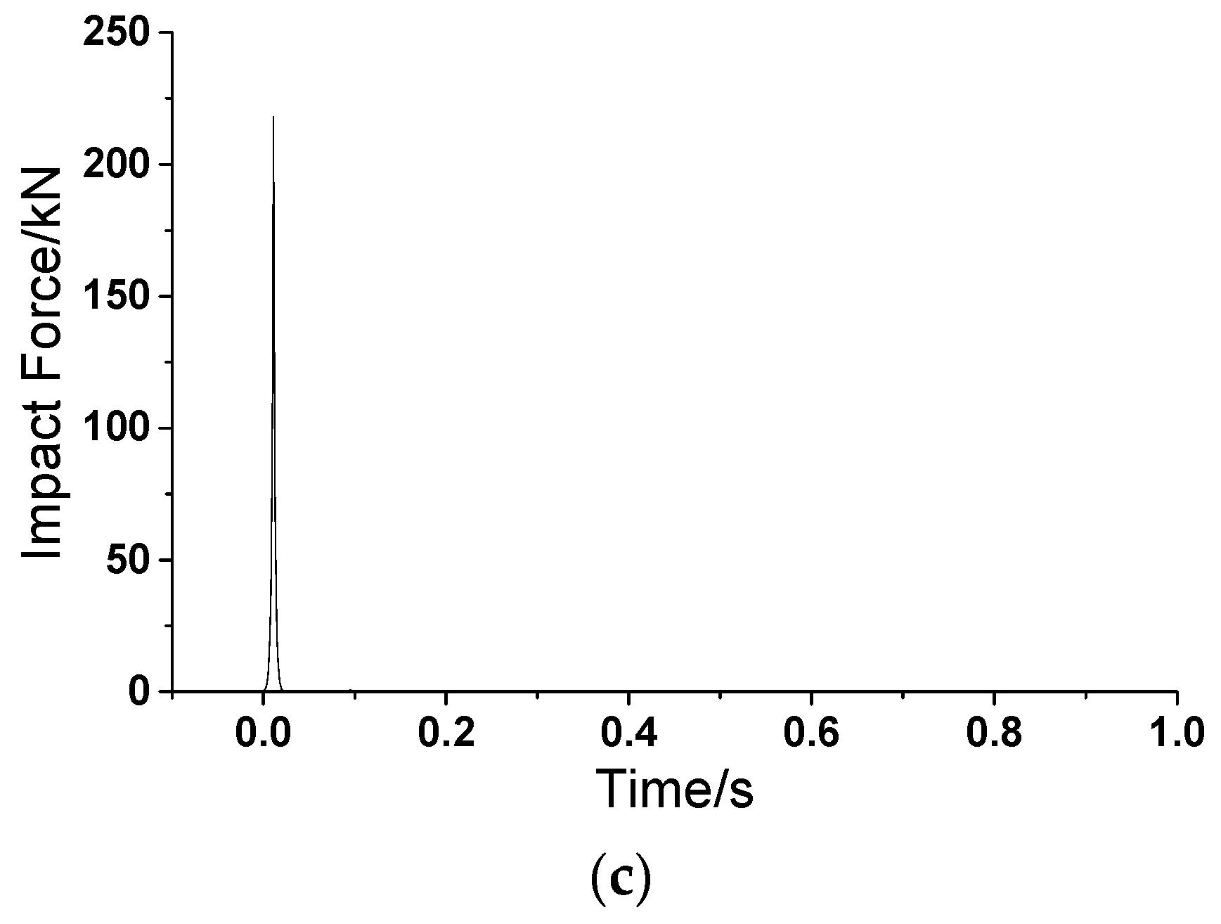 Sustainability 09 01122 g009b