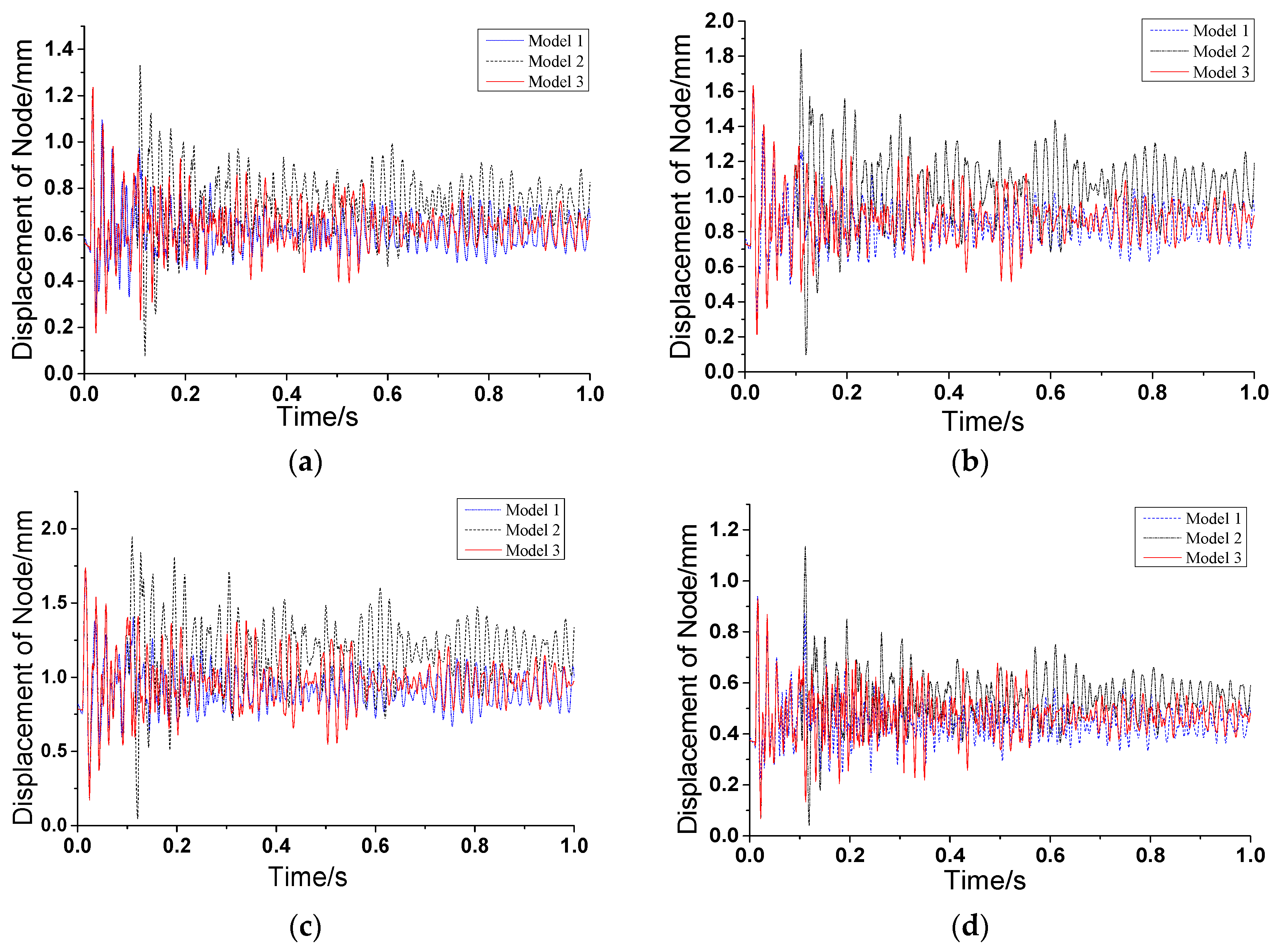 Sustainability 09 01122 g011a