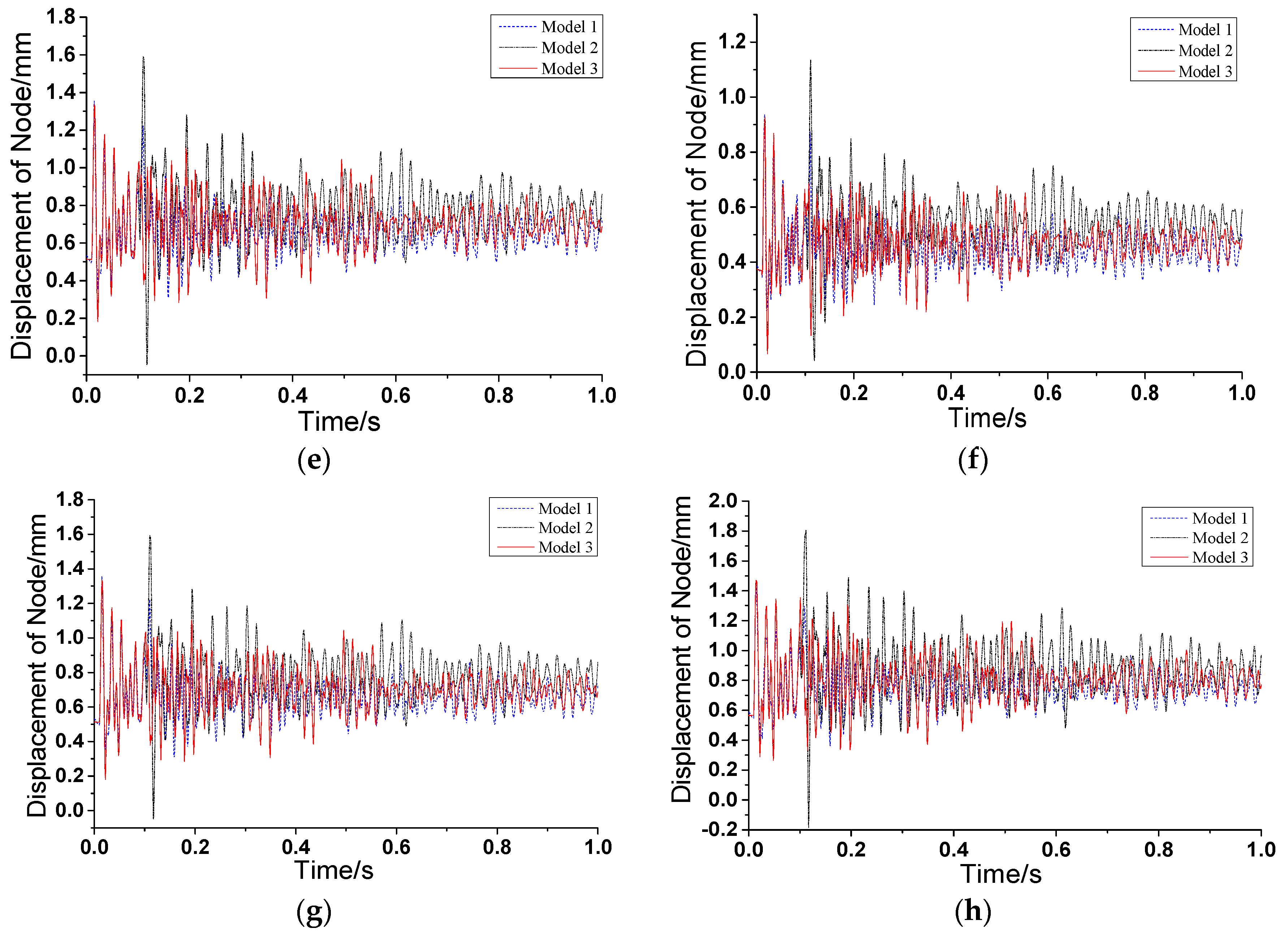 Sustainability 09 01122 g011b