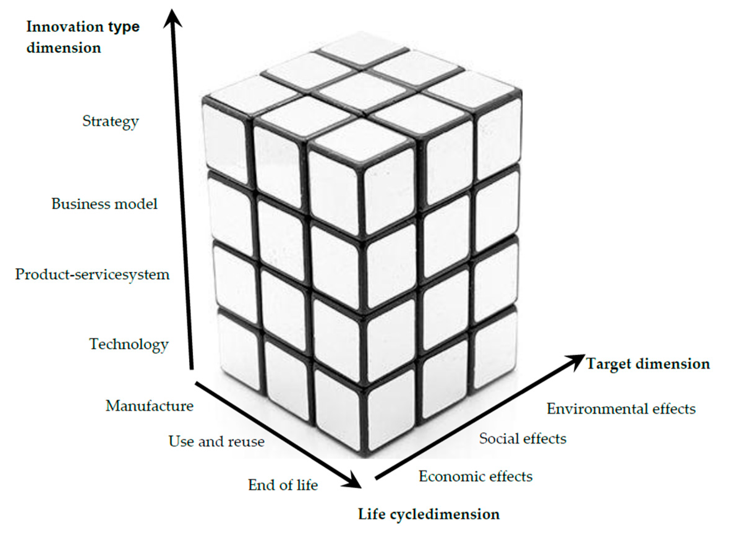 Sustainability 09 01125 g001