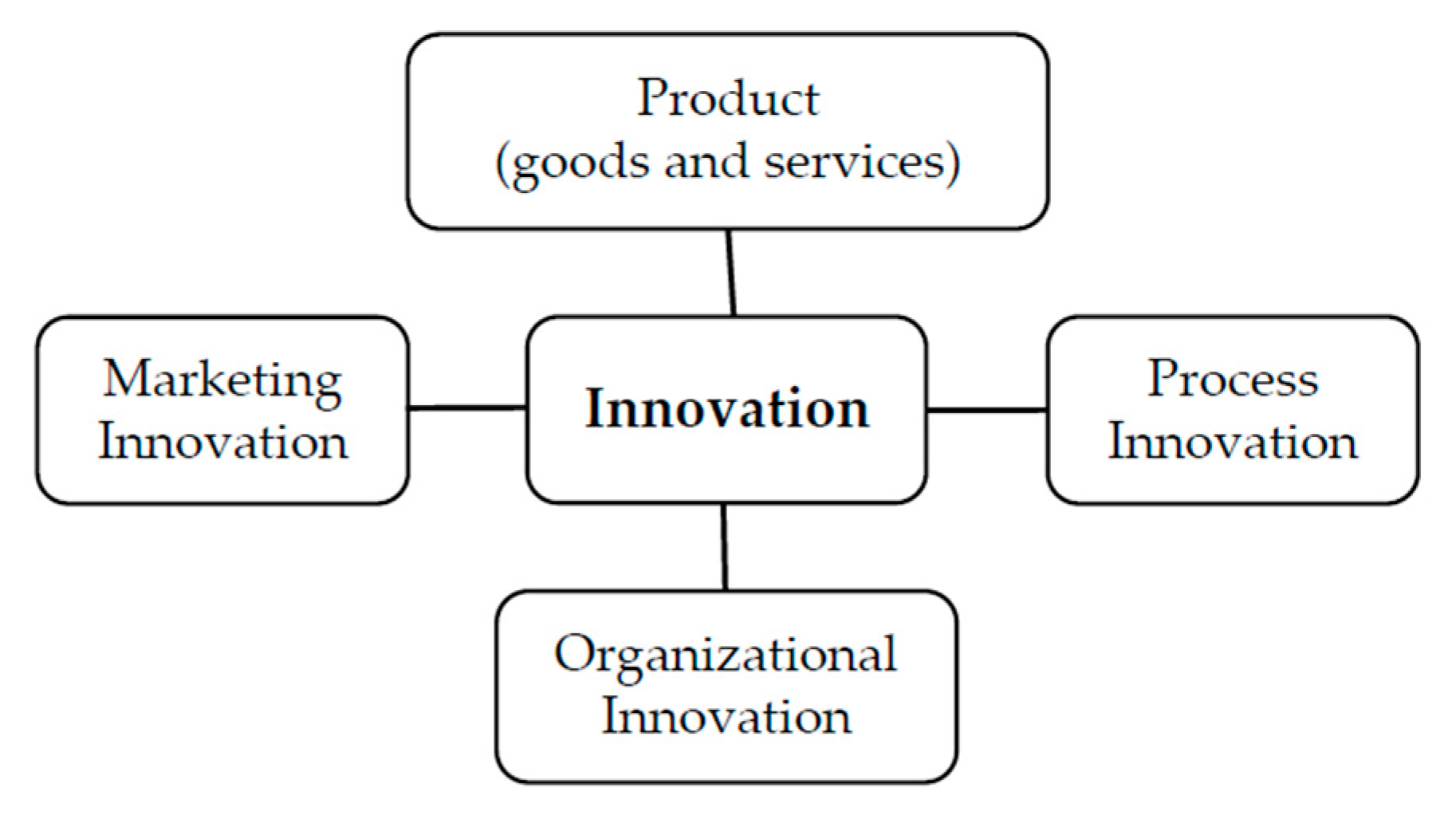 Sustainability 09 01125 g003