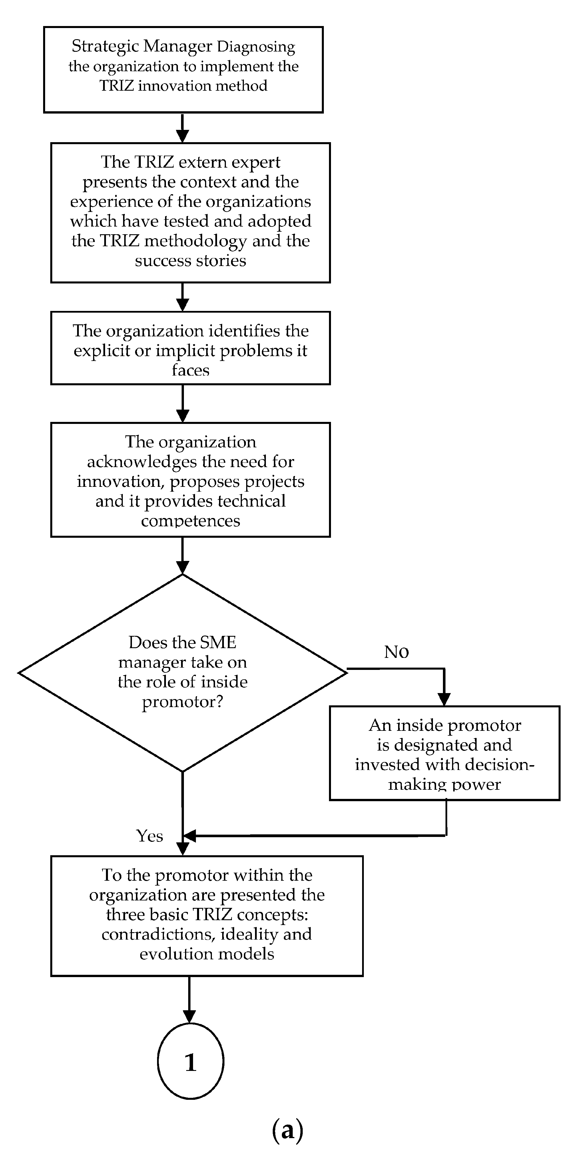Sustainability 09 01125 g004a
