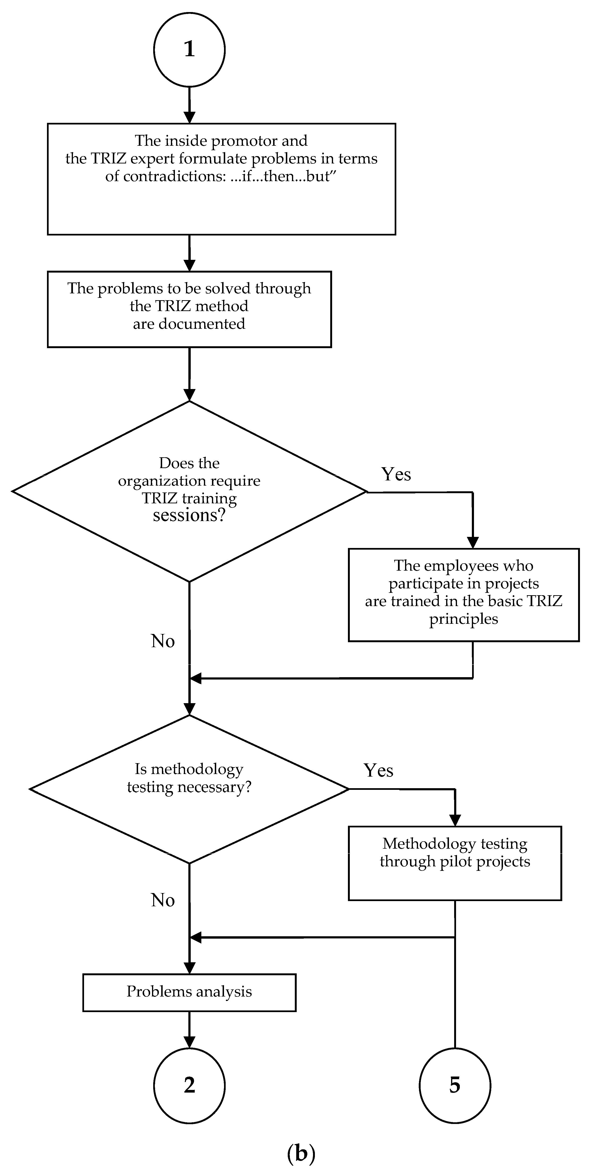 Sustainability 09 01125 g004b