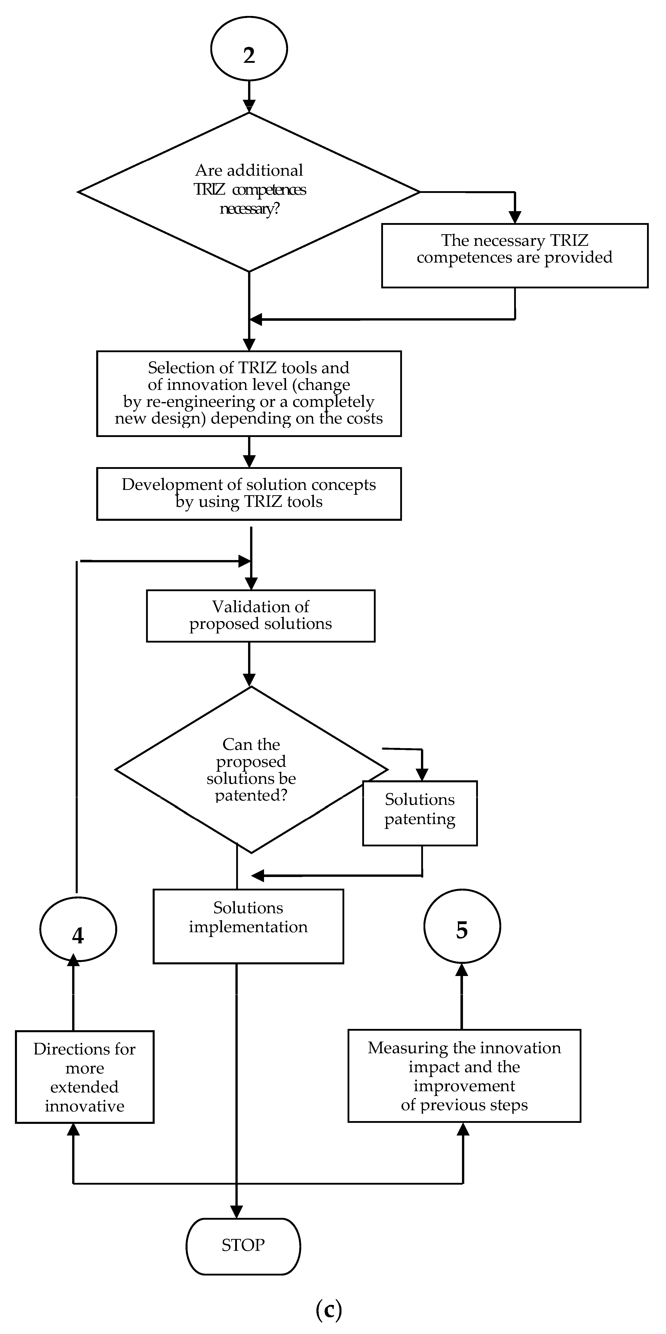Sustainability 09 01125 g004c