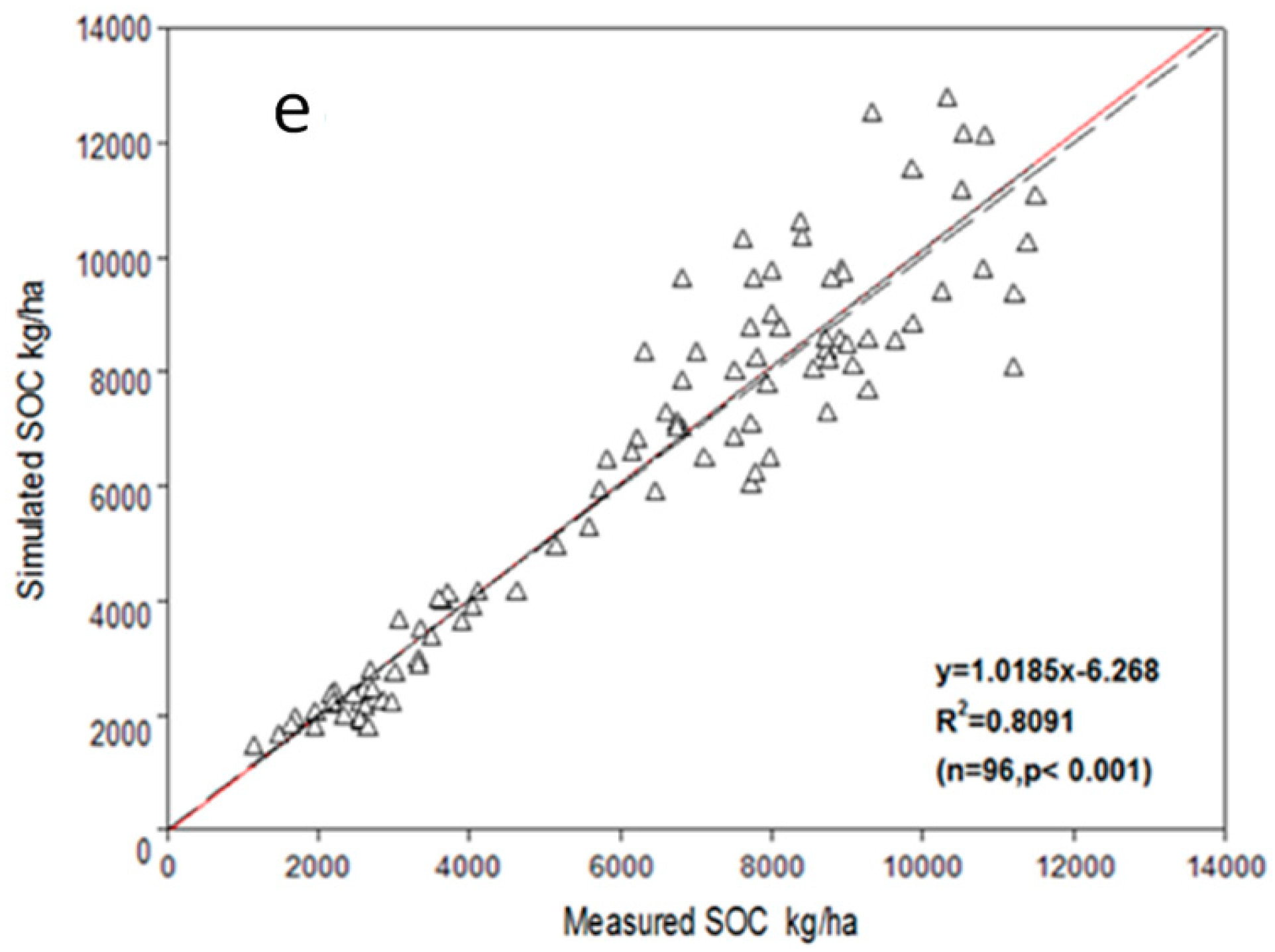 Sustainability 09 01129 g003b