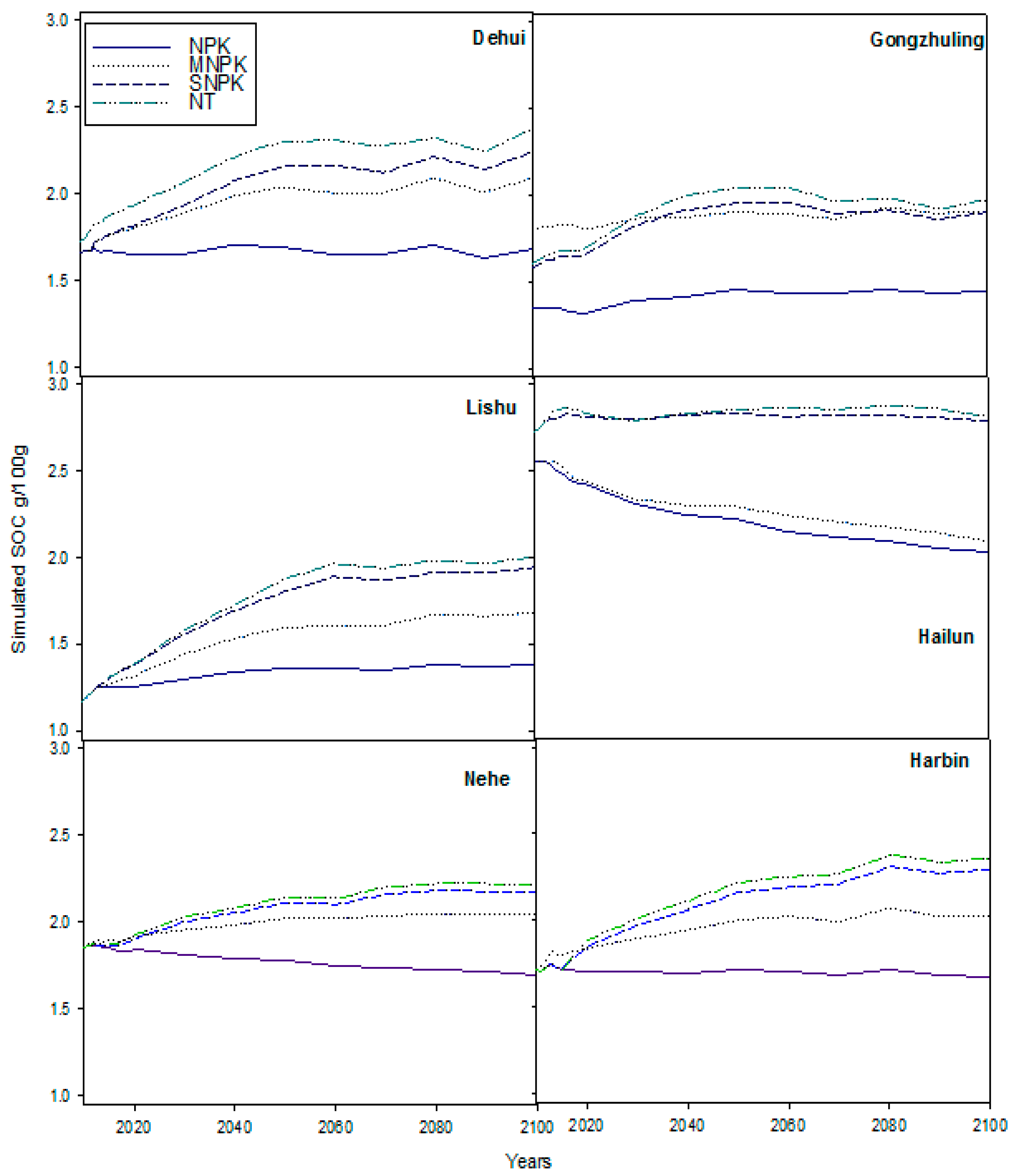 Sustainability 09 01129 g004