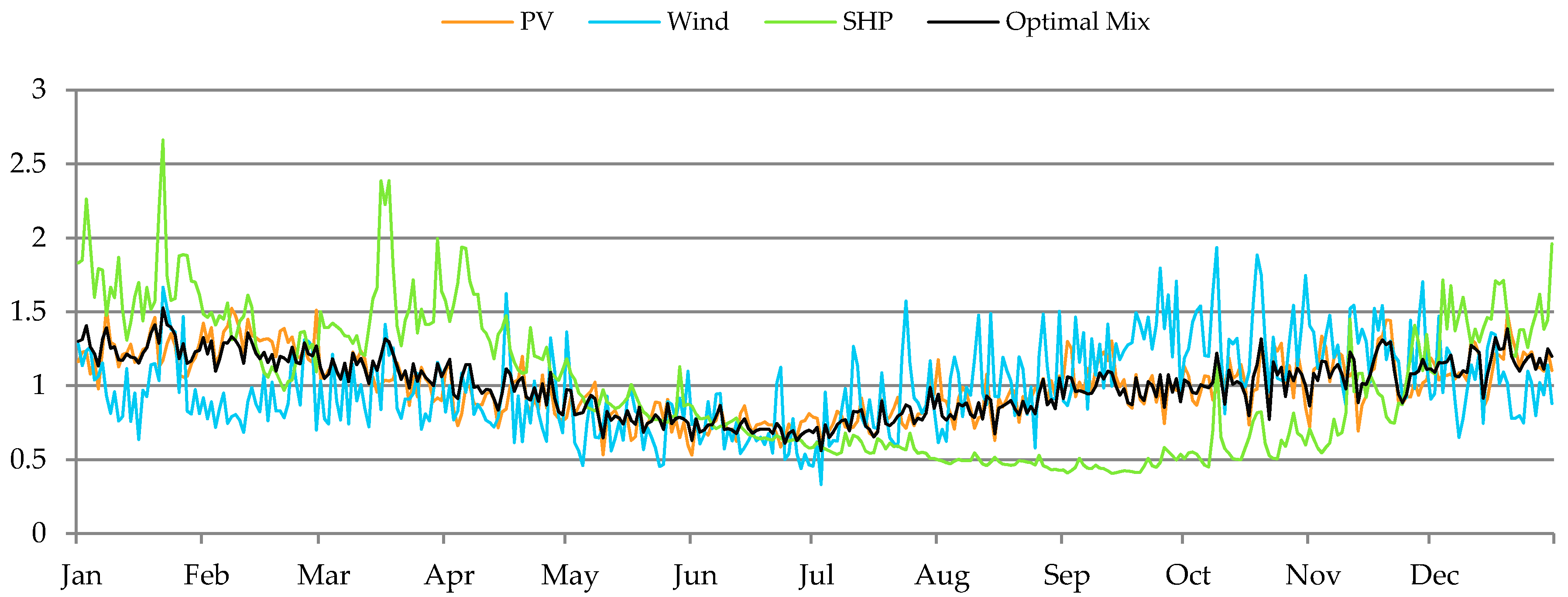 Sustainability 09 01130 g003