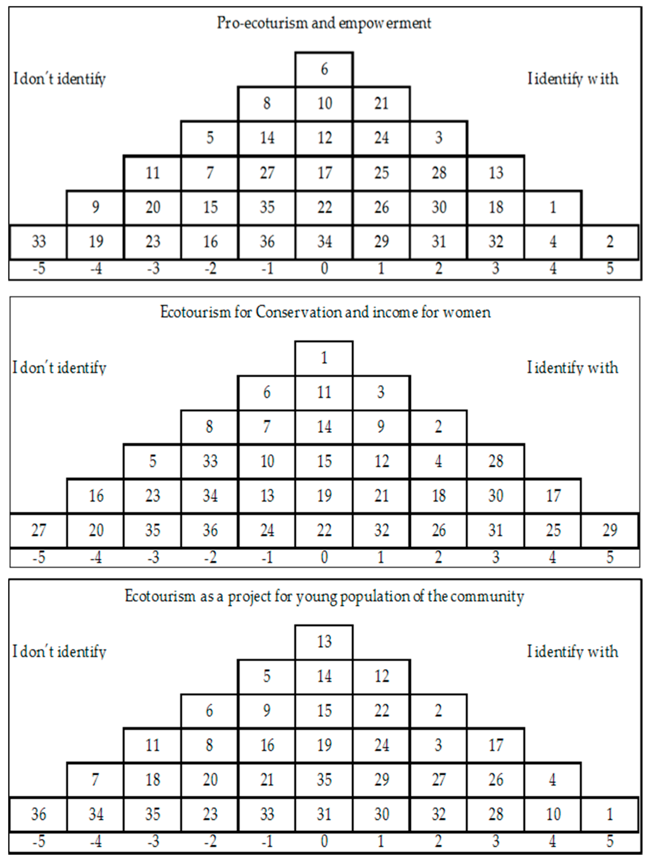 Sustainability 09 01134 g003