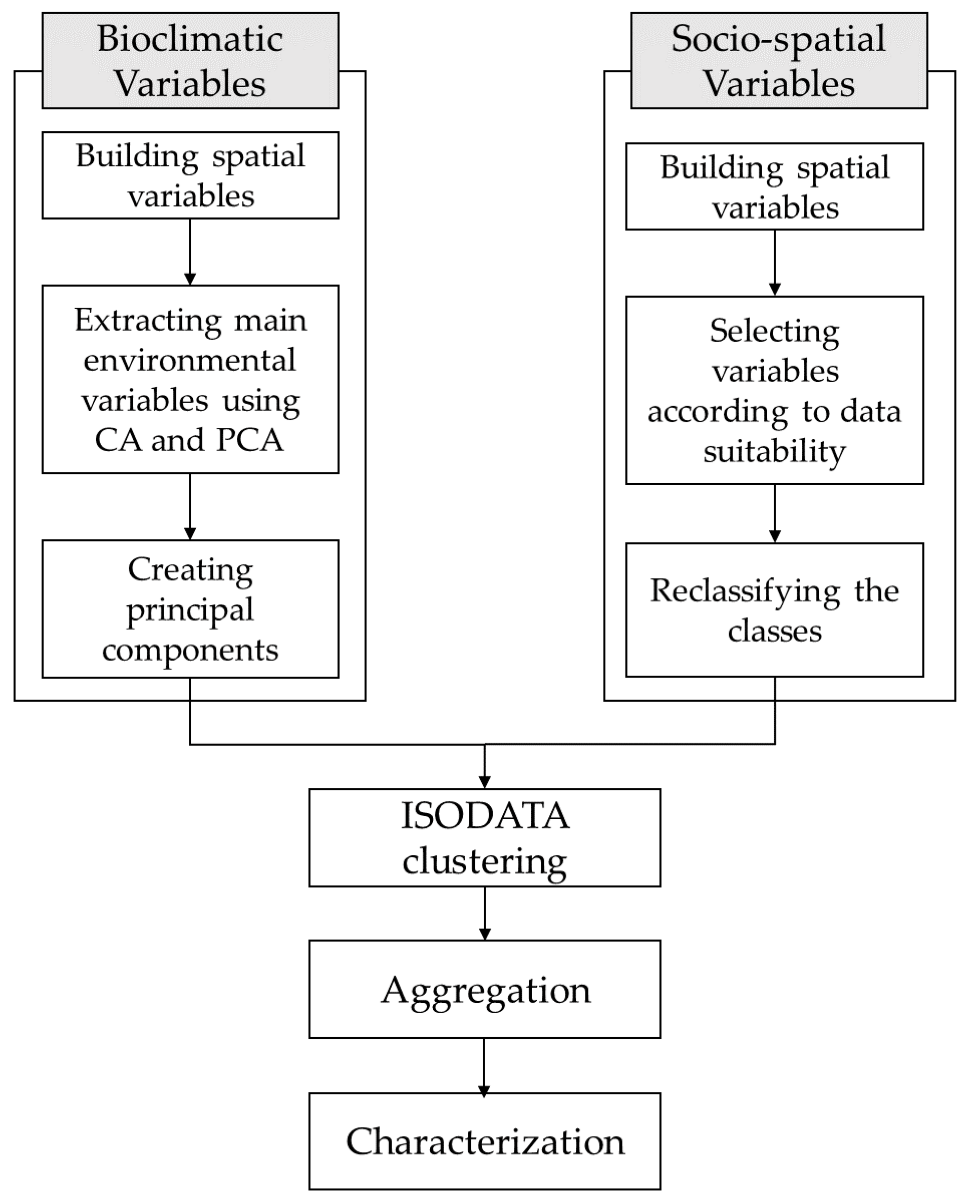 Sustainability 09 01137 g002