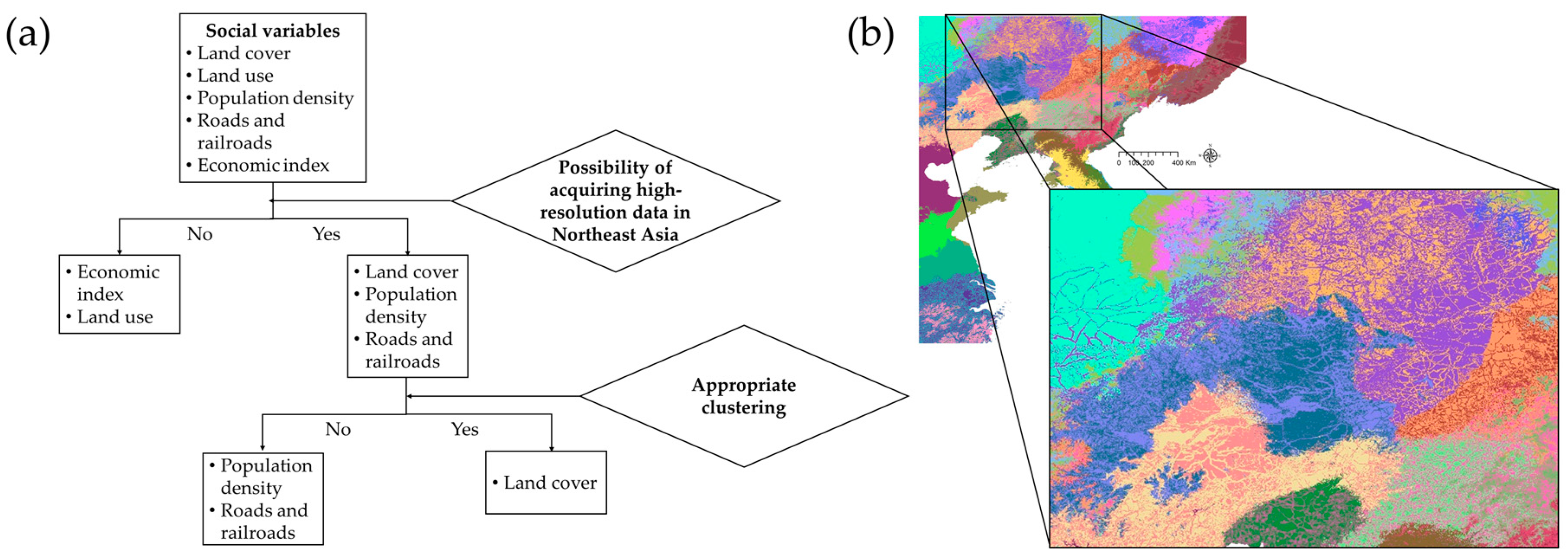 Sustainability 09 01137 g003