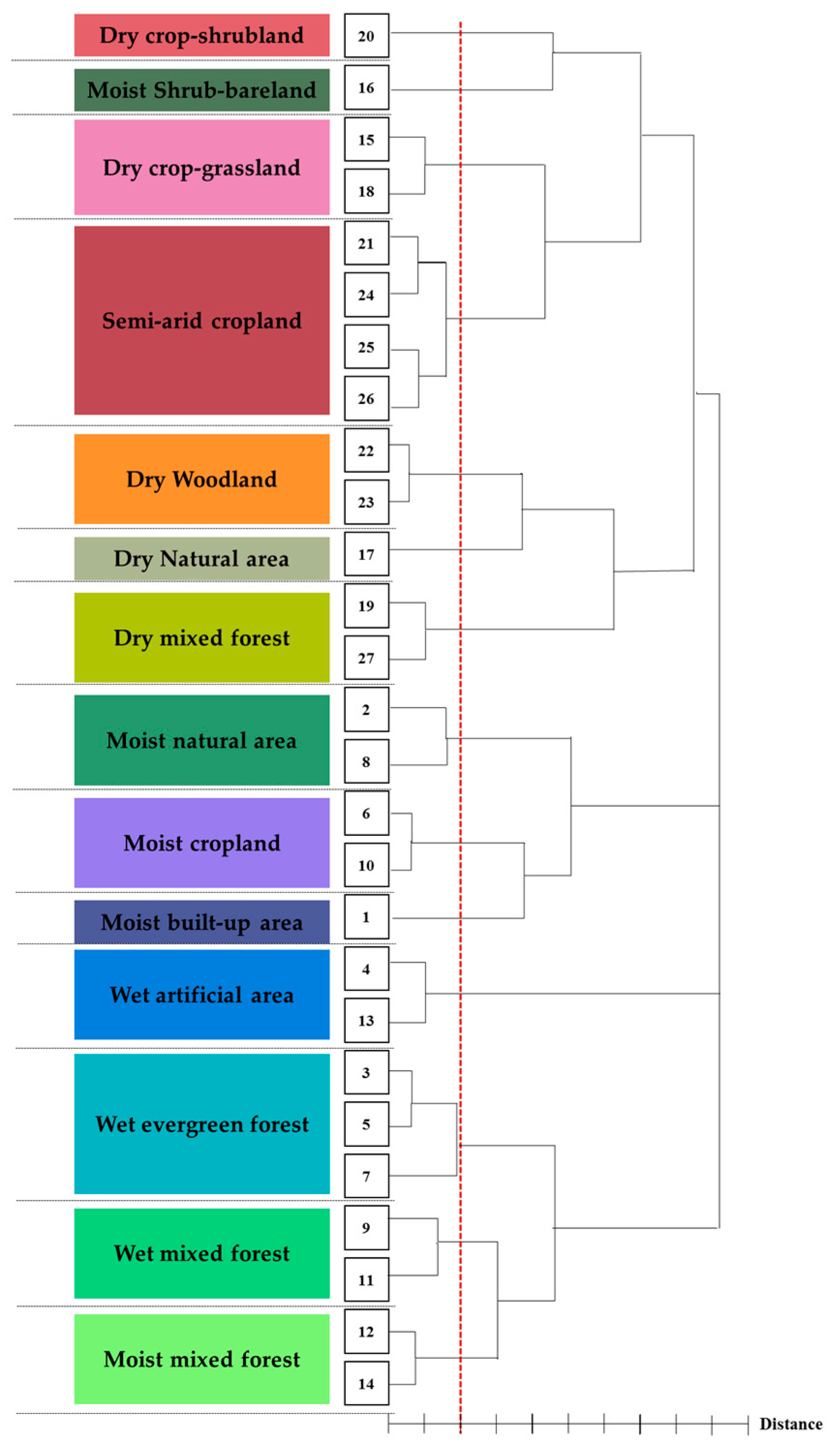 Sustainability 09 01137 g006