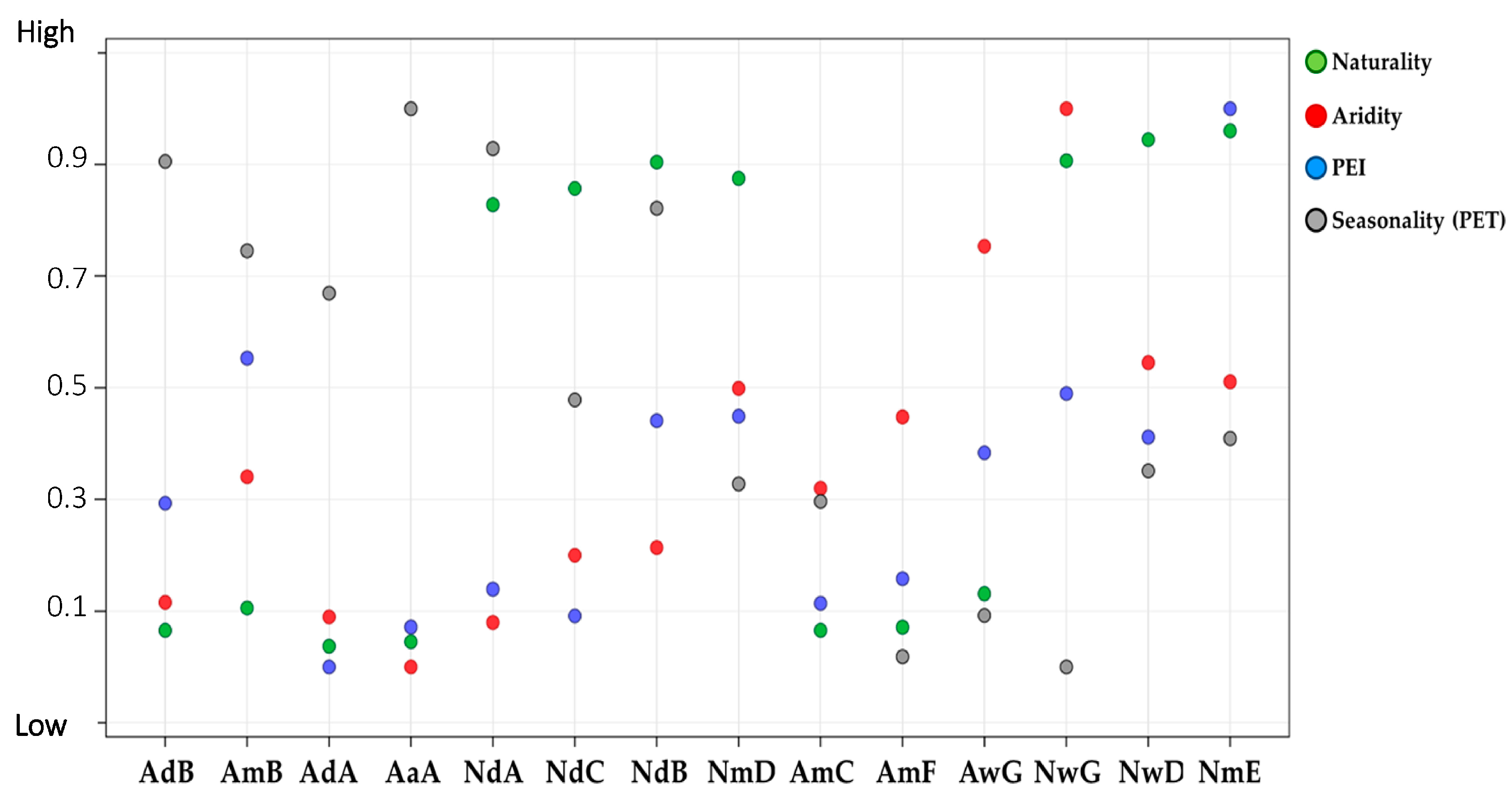Sustainability 09 01137 g008