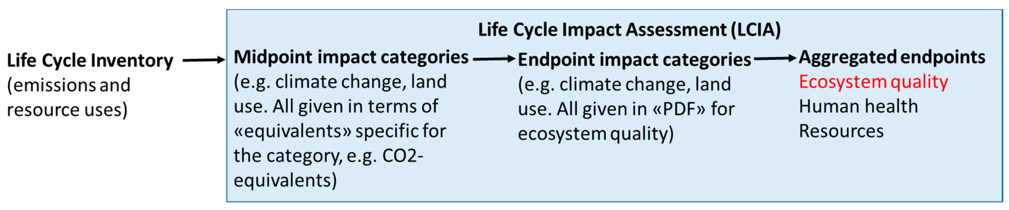 Sustainability 09 01138 g001