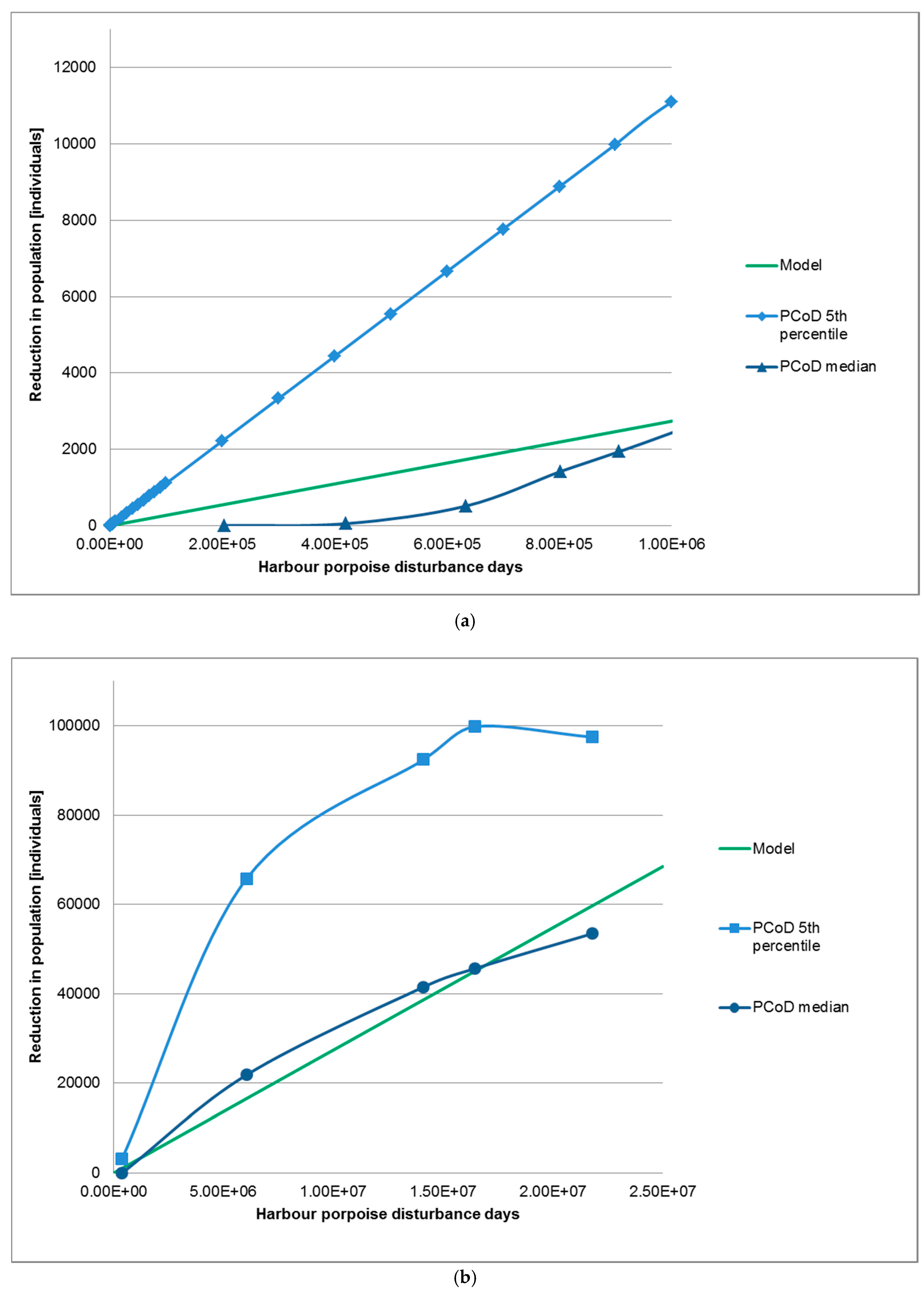 Sustainability 09 01138 g002