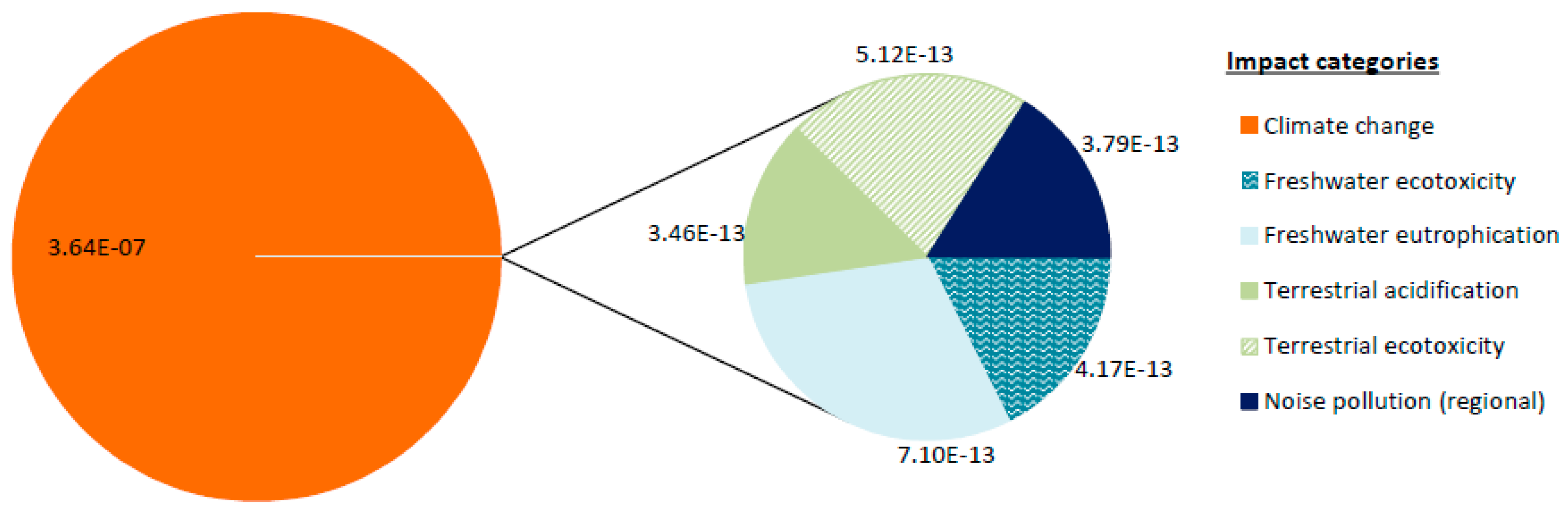Sustainability 09 01138 g003
