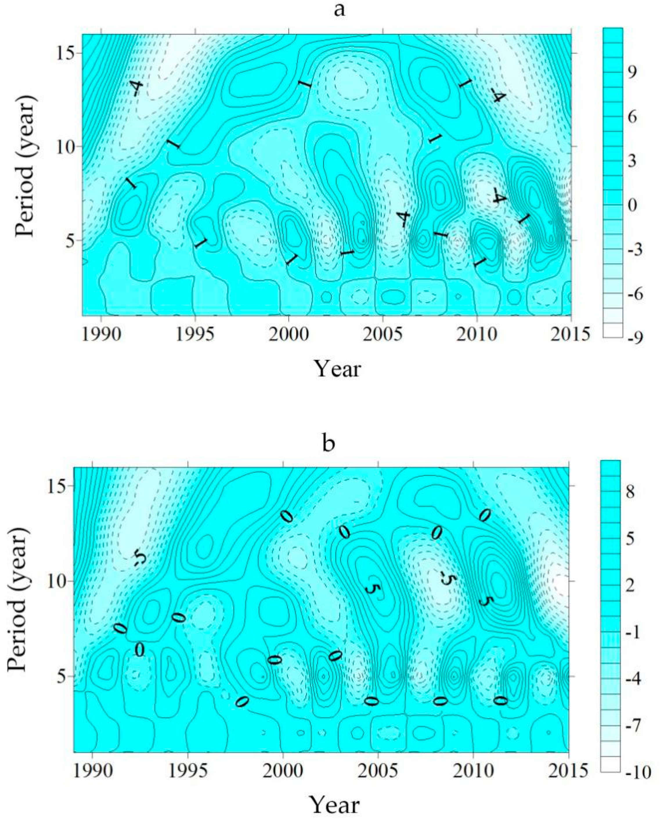 Sustainability 09 01147 g003