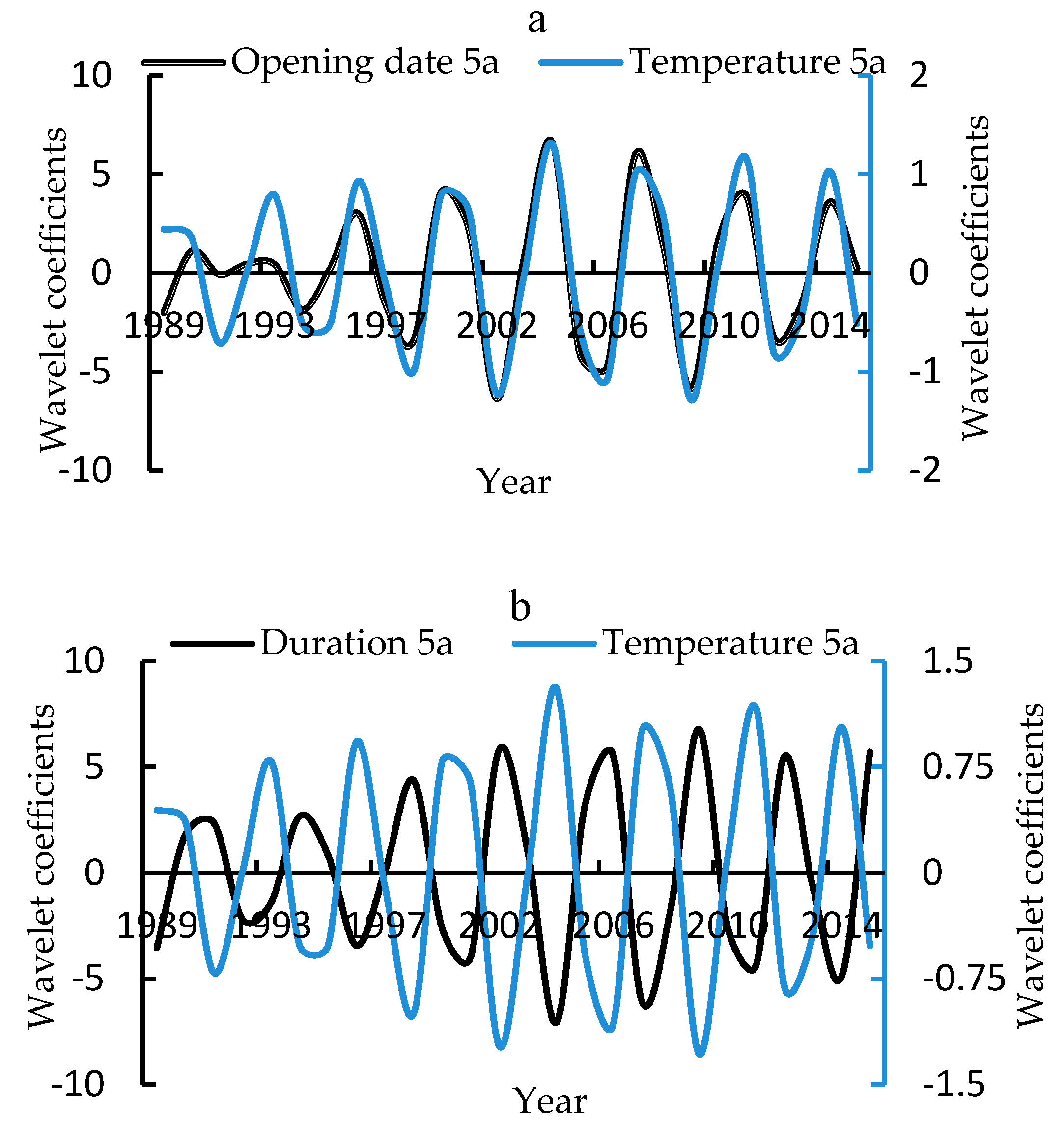 Sustainability 09 01147 g006