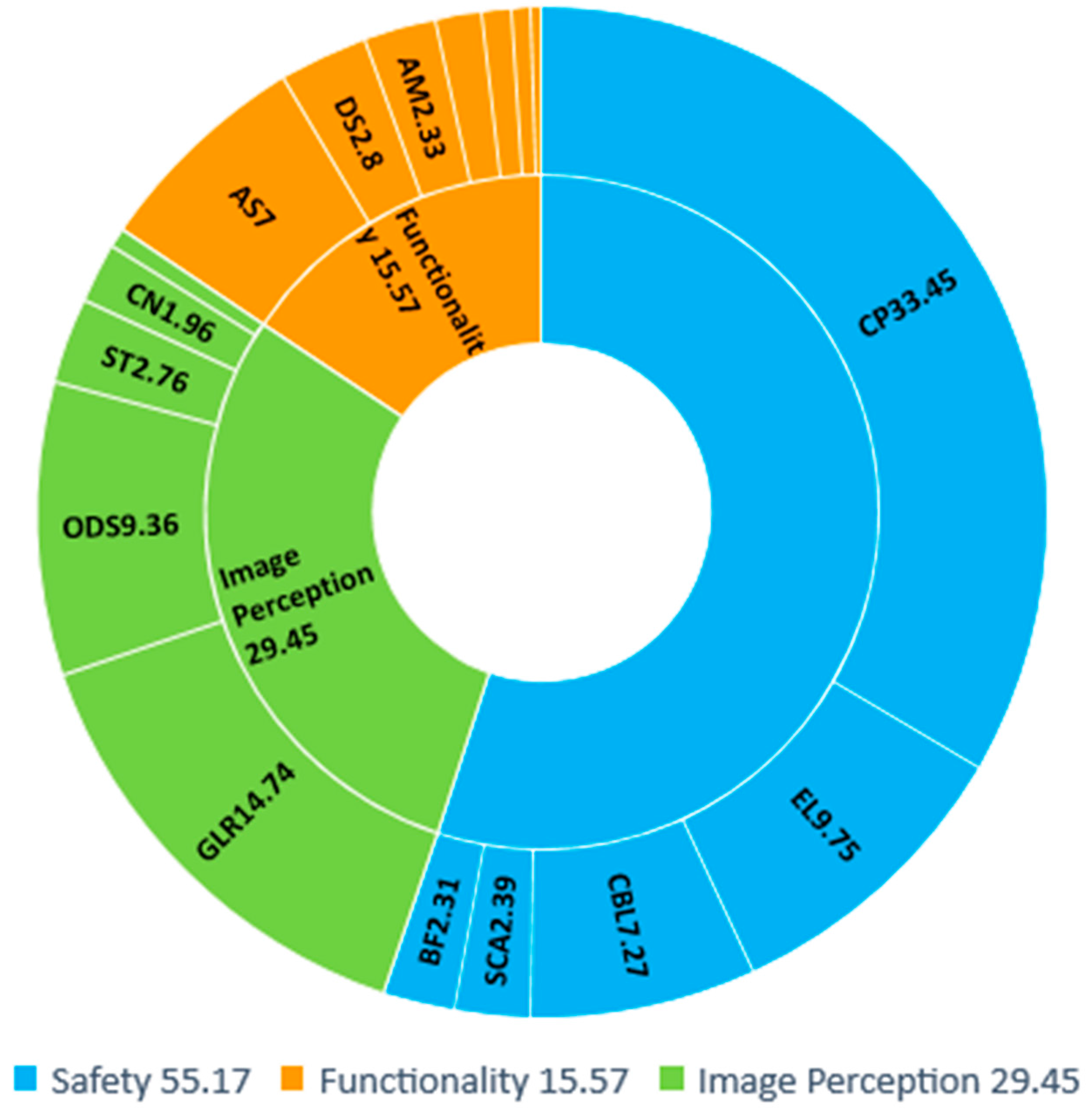 Sustainability 09 01148 g005