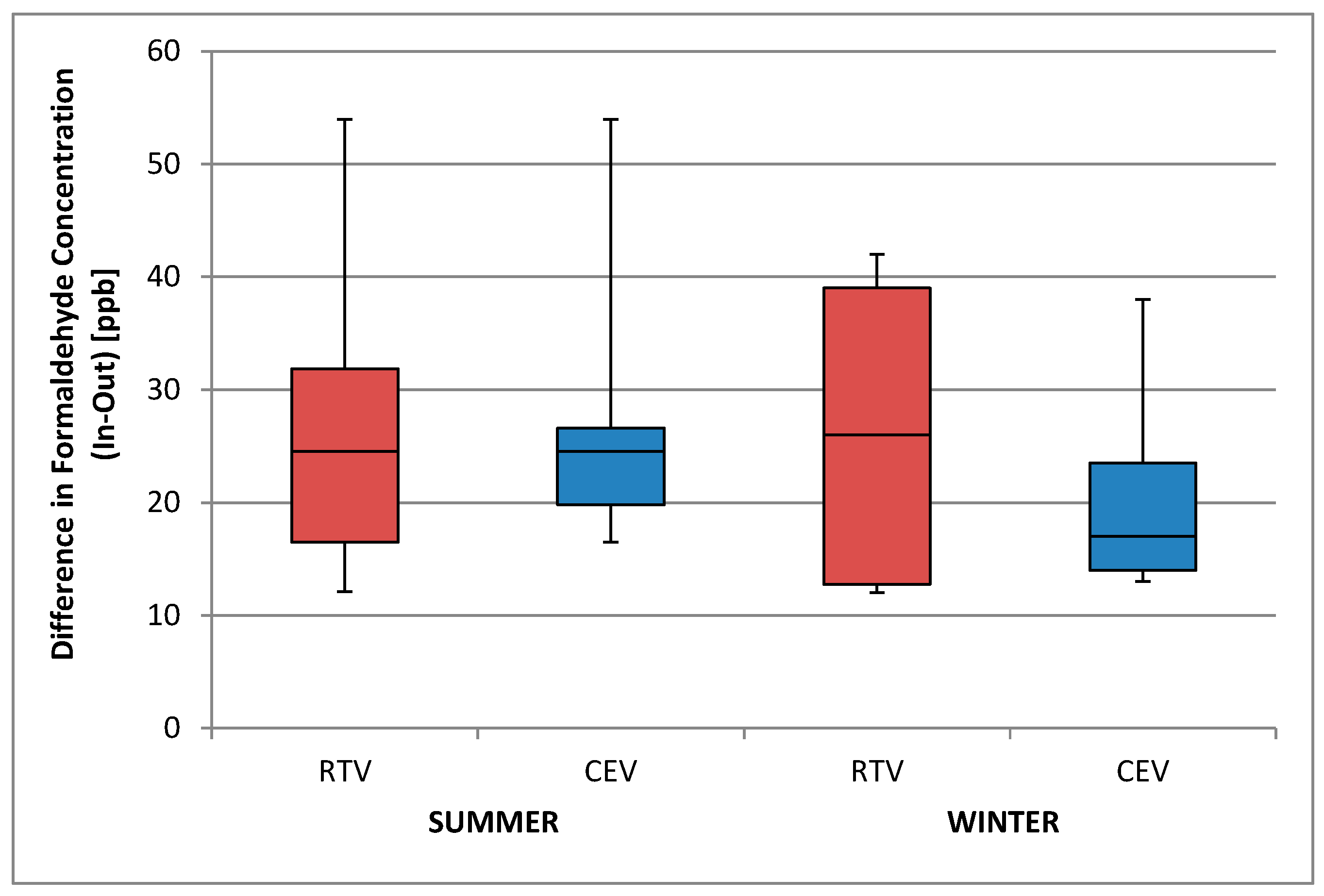 Sustainability 09 01149 g002