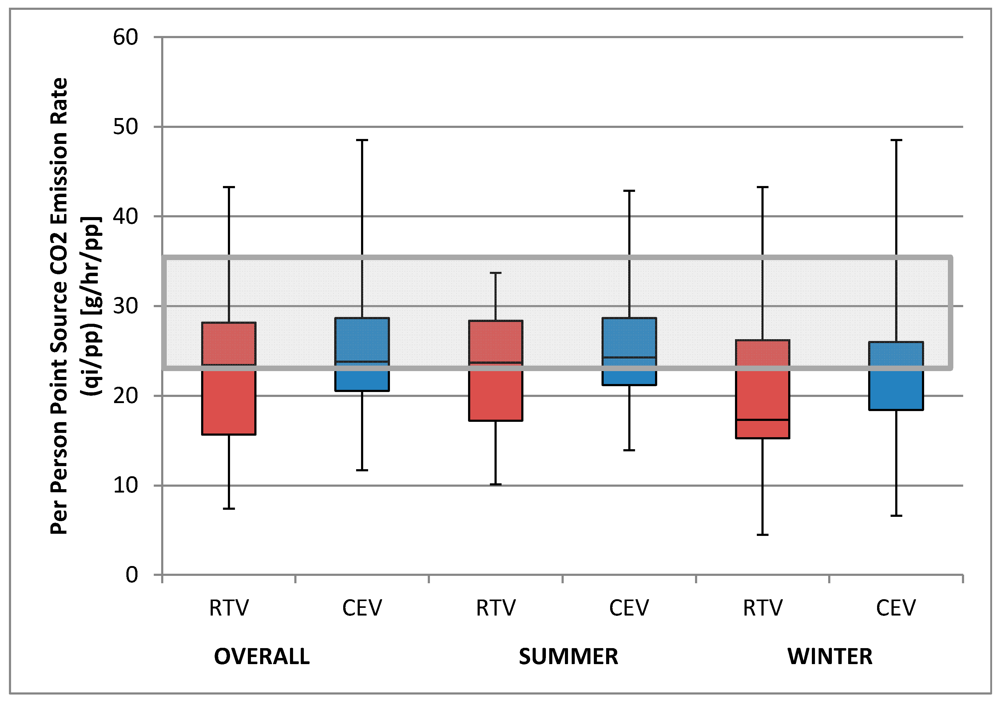 Sustainability 09 01149 g003