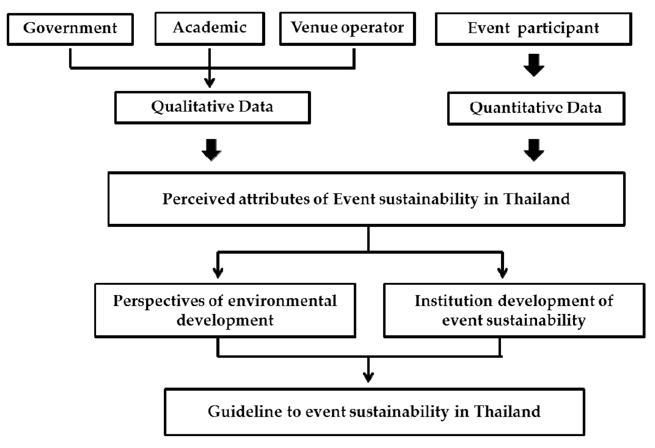 Sustainability 09 01151 g001